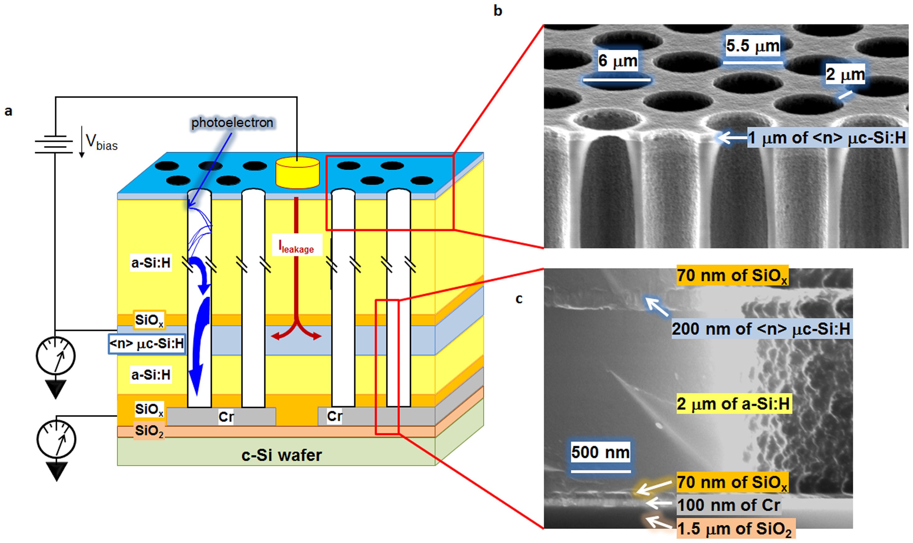 Fabrication and characterization of monolithically integrated microchannel  plates based on amorphous silicon | Scientific Reports