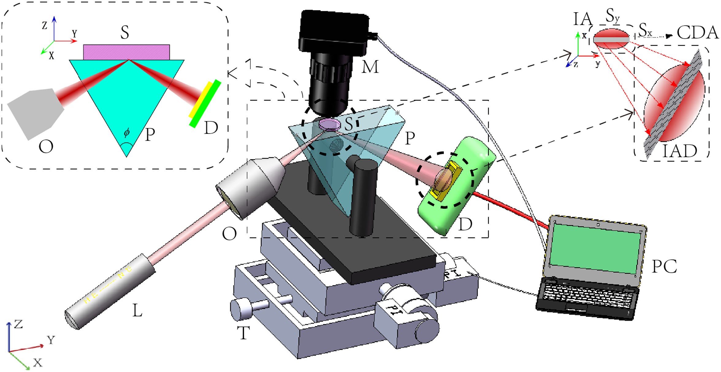 Scanning focused refractive-index microscopy | Scientific Reports