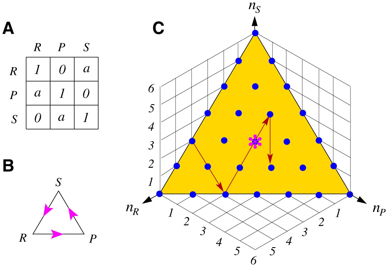 Social cycling and conditional responses in the Rock-Paper-Scissors game |  Scientific Reports