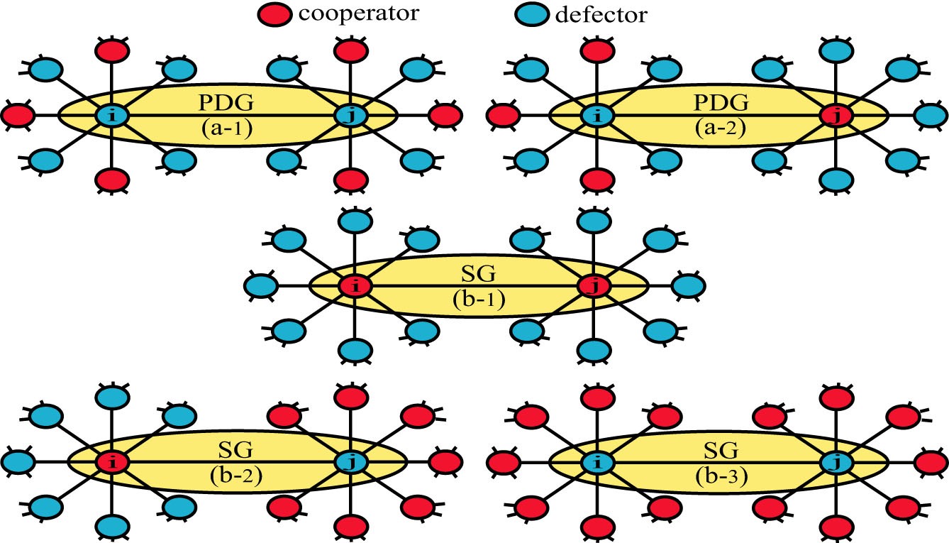 Local Nash Equilibrium in Social Networks | Scientific Reports