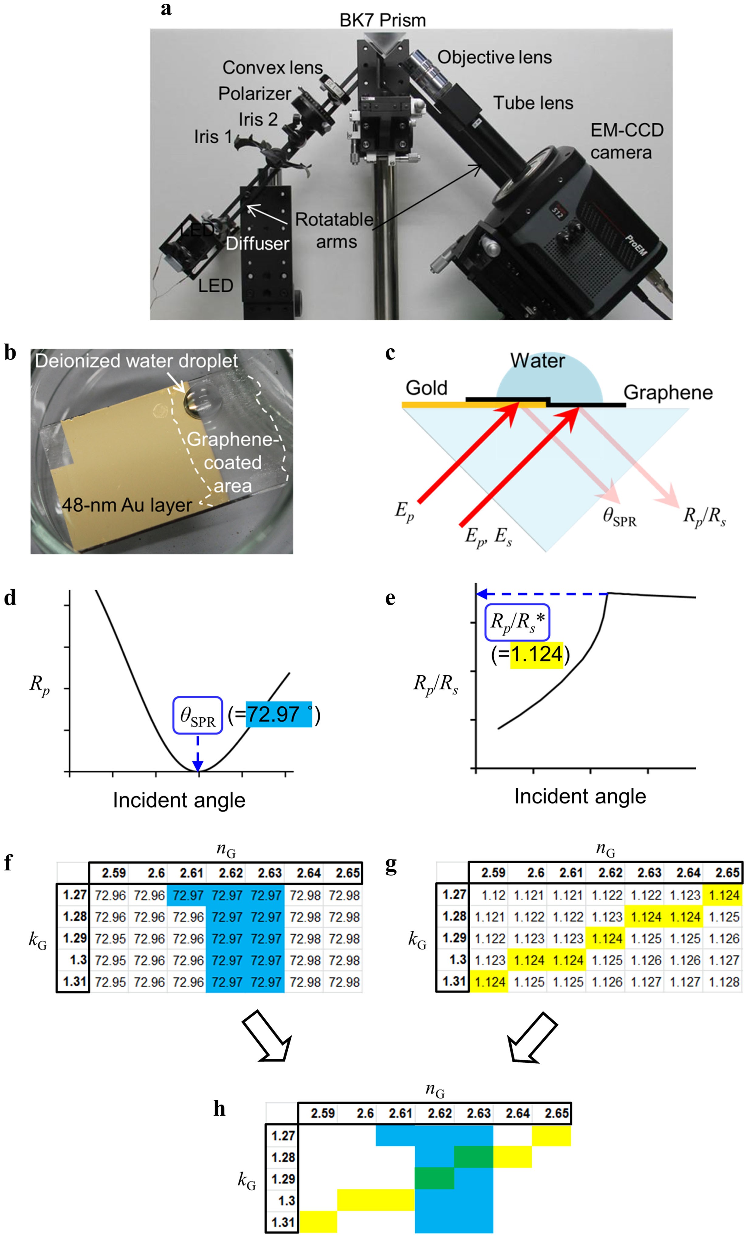 How to Reliably Determine the Complex Refractive Index (RI) of Graphene by  Using Two Independent Measurement Constraints | Scientific Reports