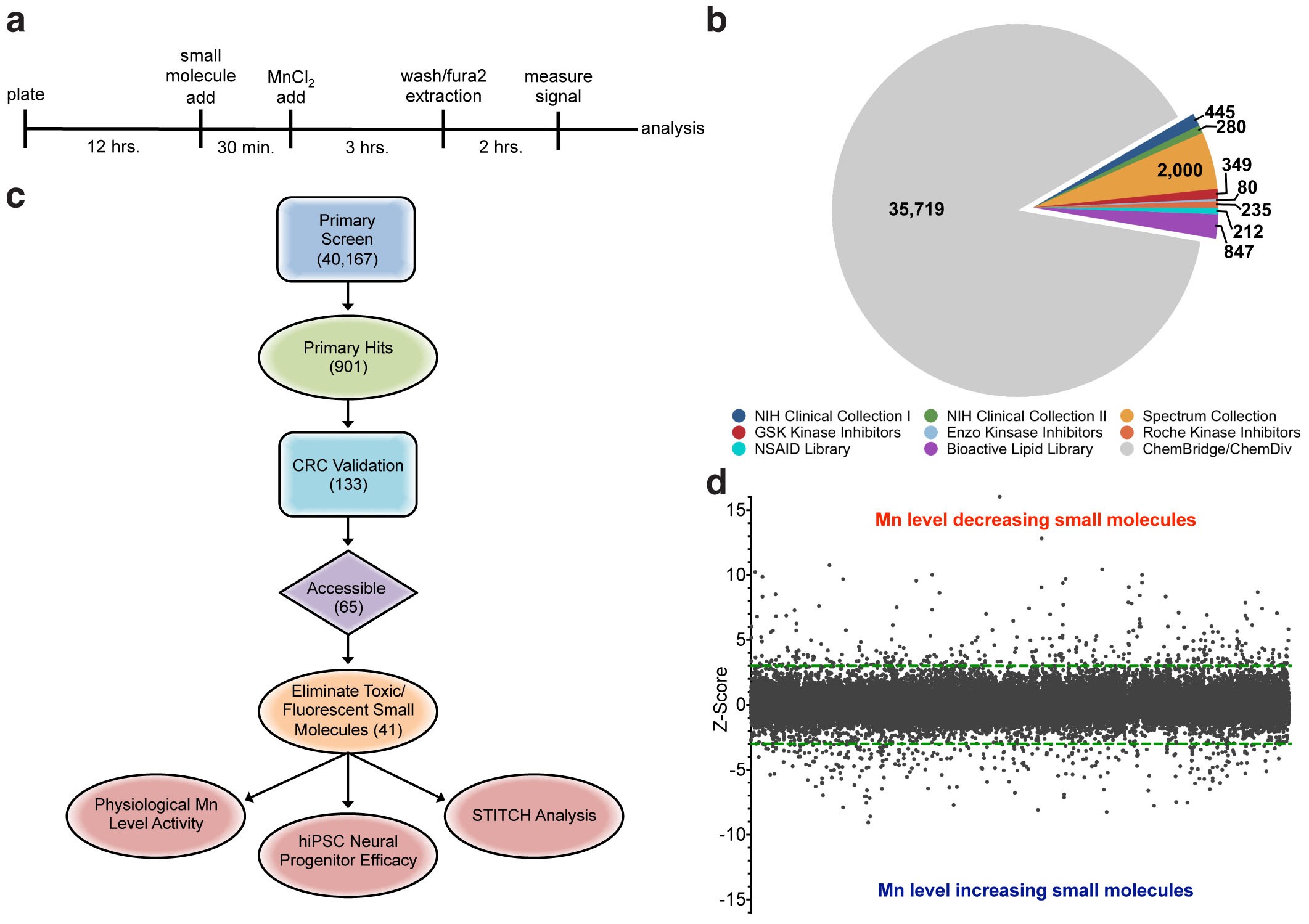 Cellular Manganese Content Is Developmentally Regulated In Human Dopaminergic Neurons Scientific Reports