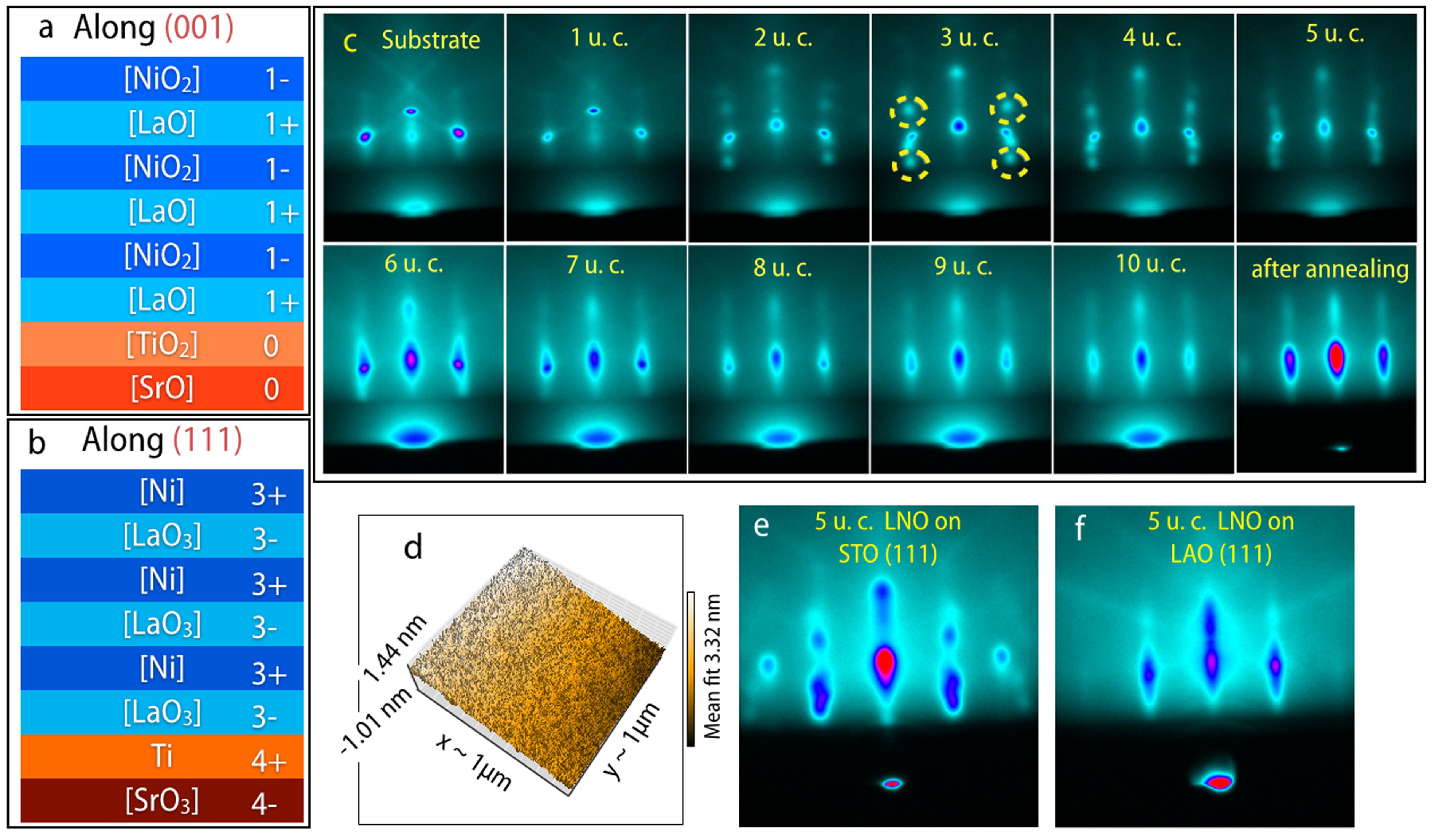 Polarity compensation in ultra-thin films of complex oxides: The case of a  perovskite nickelate | Scientific Reports
