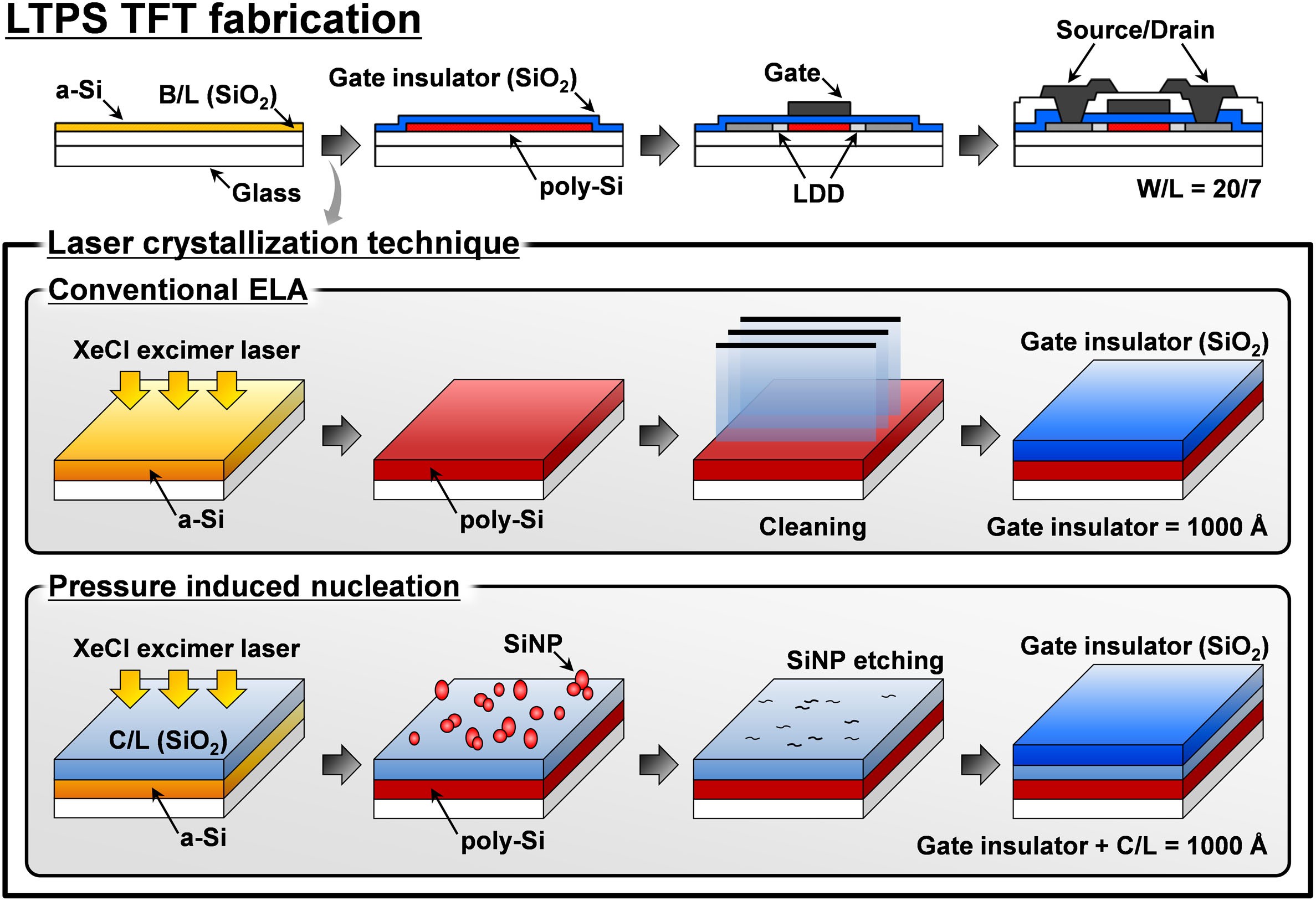 Ltps матрица. Ltps vs super amoled. Ltps lcd. Ltps lcd vs ips. Ltps lcd.