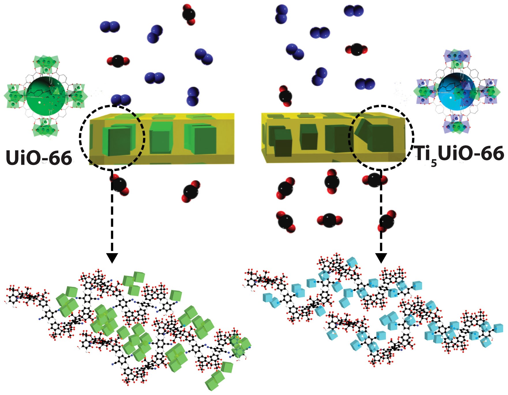Post-synthetic Ti Exchanged UiO-66 Metal-Organic Frameworks that Deliver  Exceptional Gas Permeability in Mixed Matrix Membranes | Scientific Reports