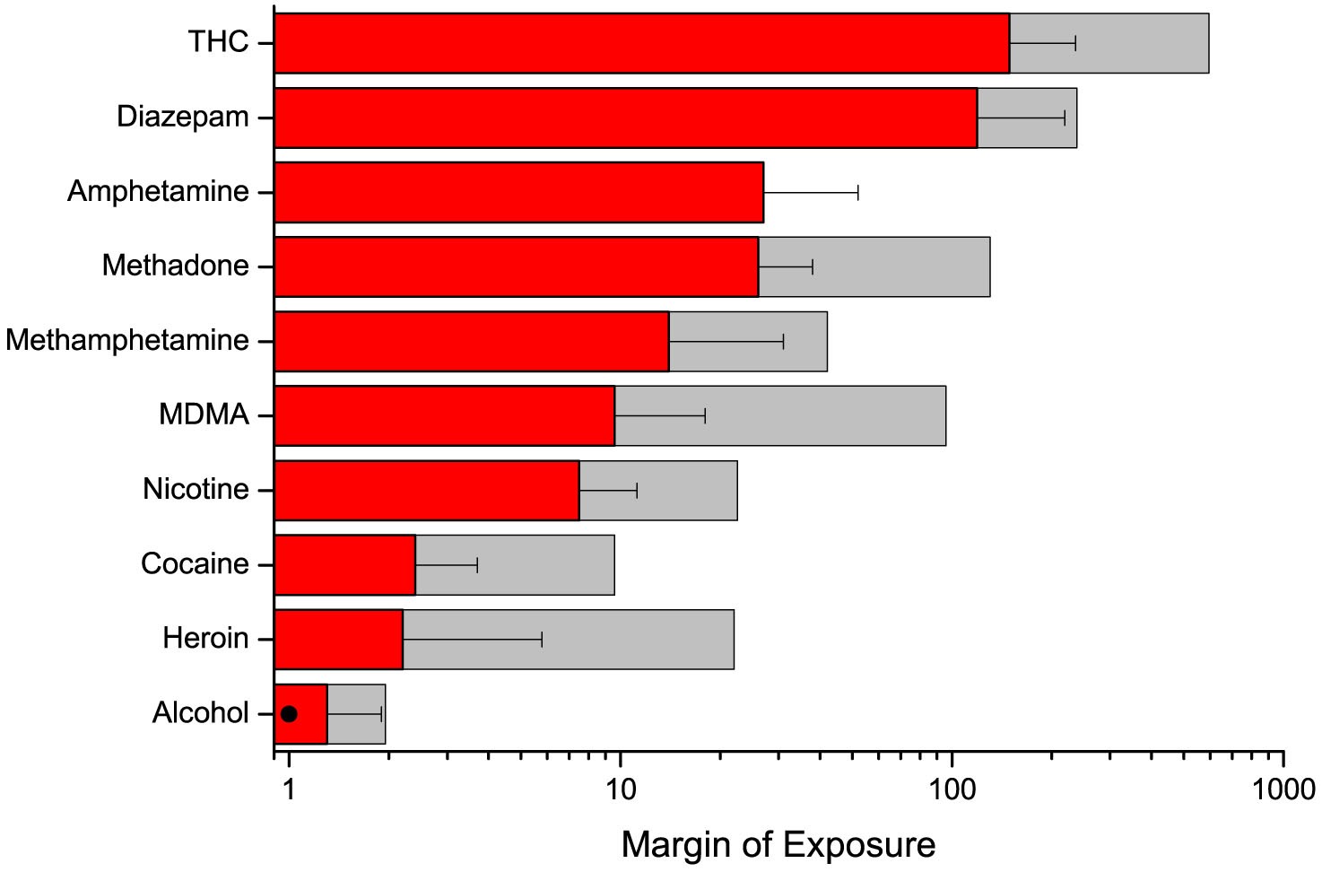 Is Nicotine More Addictive Than Cocaine?