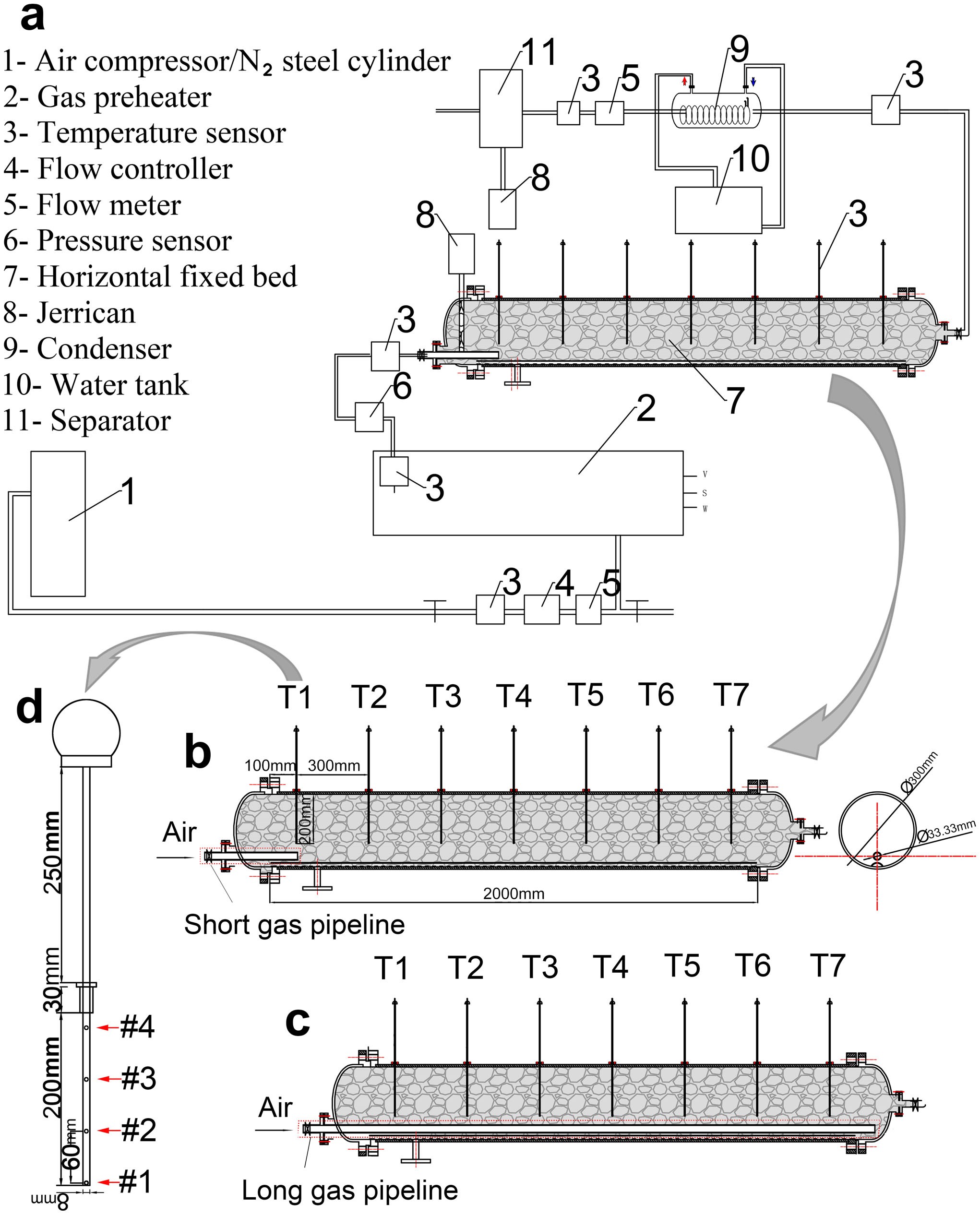 A Novel Energy Efficient Pyrolysis Process Self Pyrolysis Of Oil Shale Triggered By Topochemical Heat In A Horizontal Fixed Bed Scientific Reports