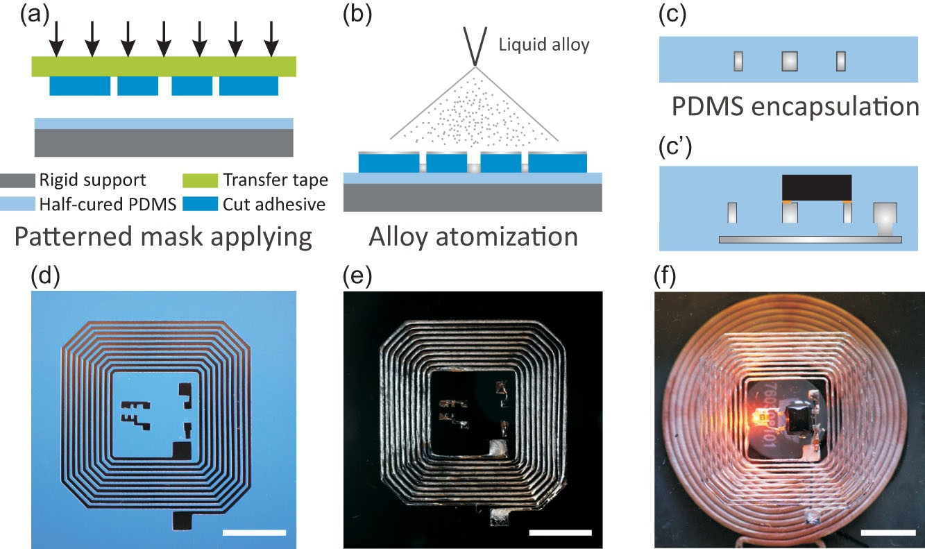 Tape Transfer Atomization Patterning of Liquid Alloys for Microfluidic  Stretchable Wireless Power Transfer | Scientific Reports
