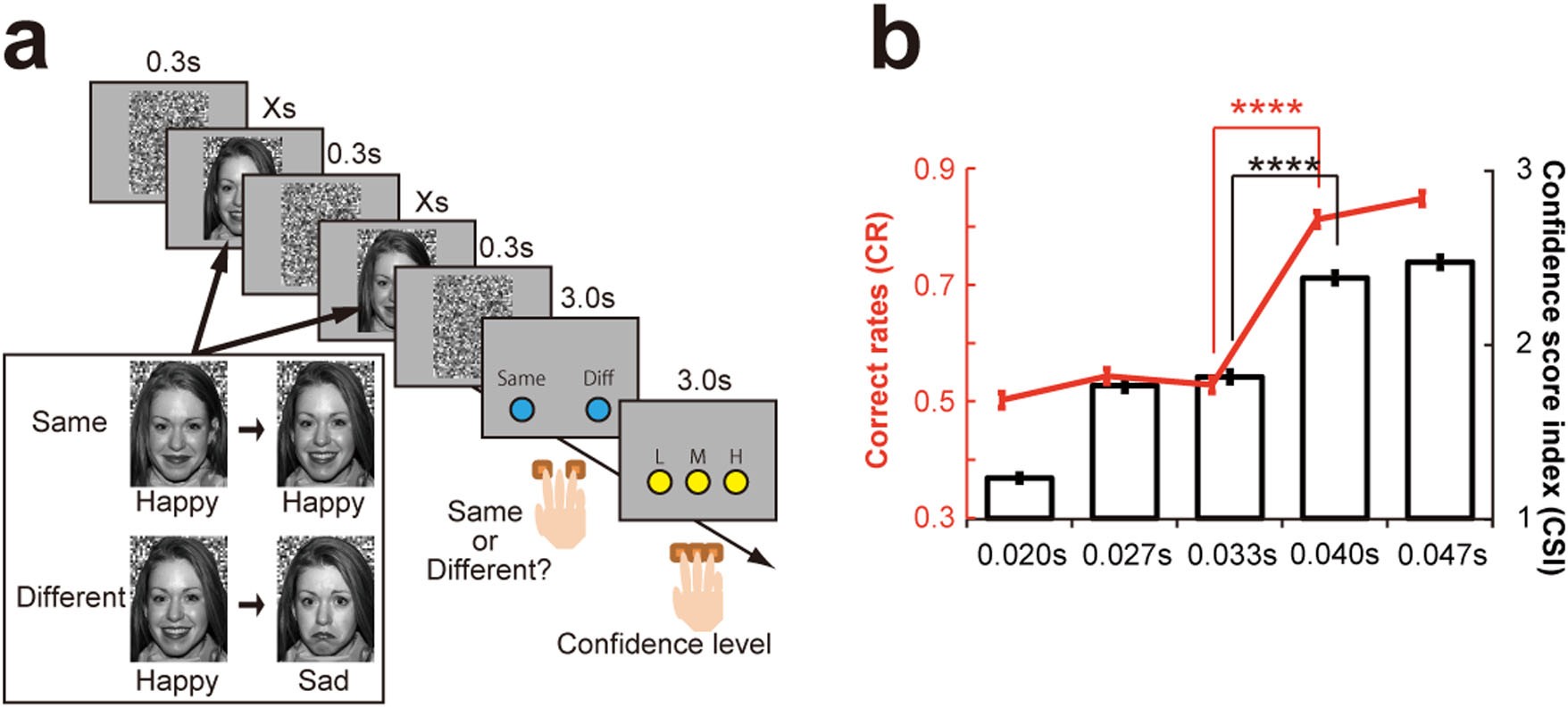 Effects of subconscious and conscious emotions on human cue–reward  association learning | Scientific Reports