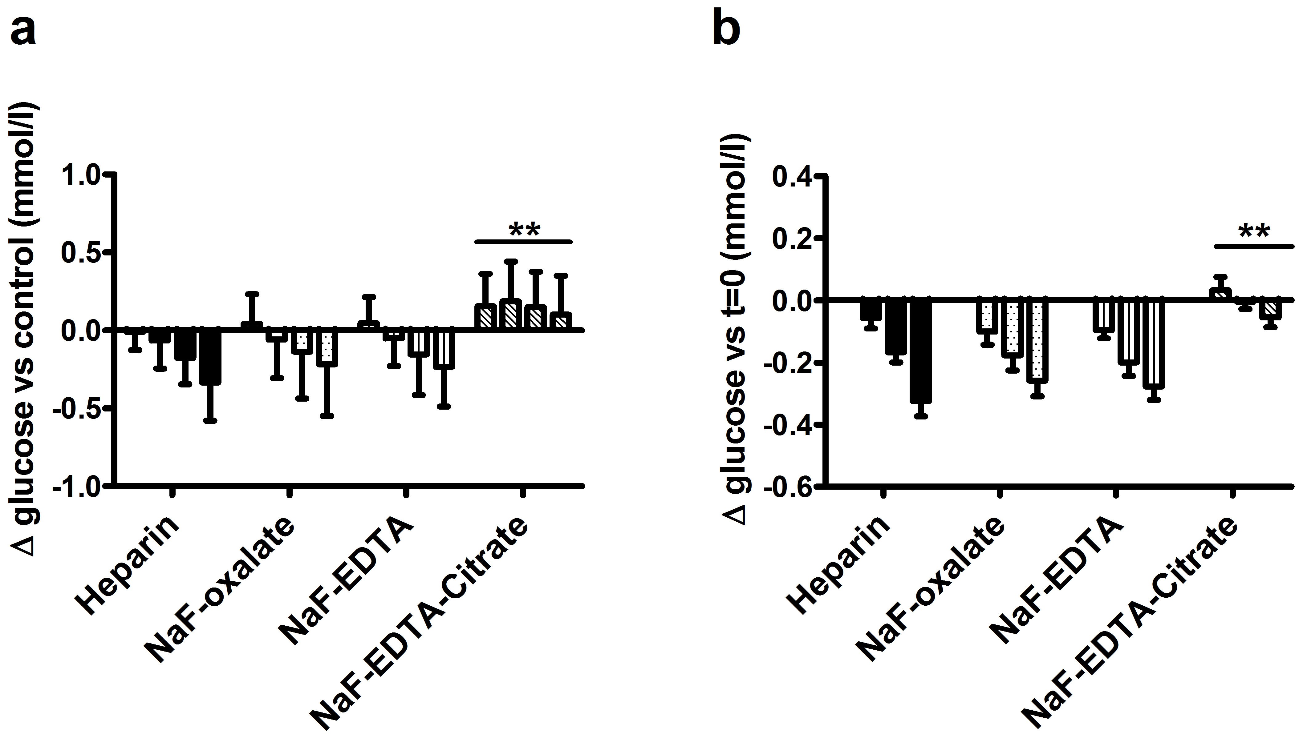 It takes acid, rather than ice, to freeze glucose   Scientific Reports