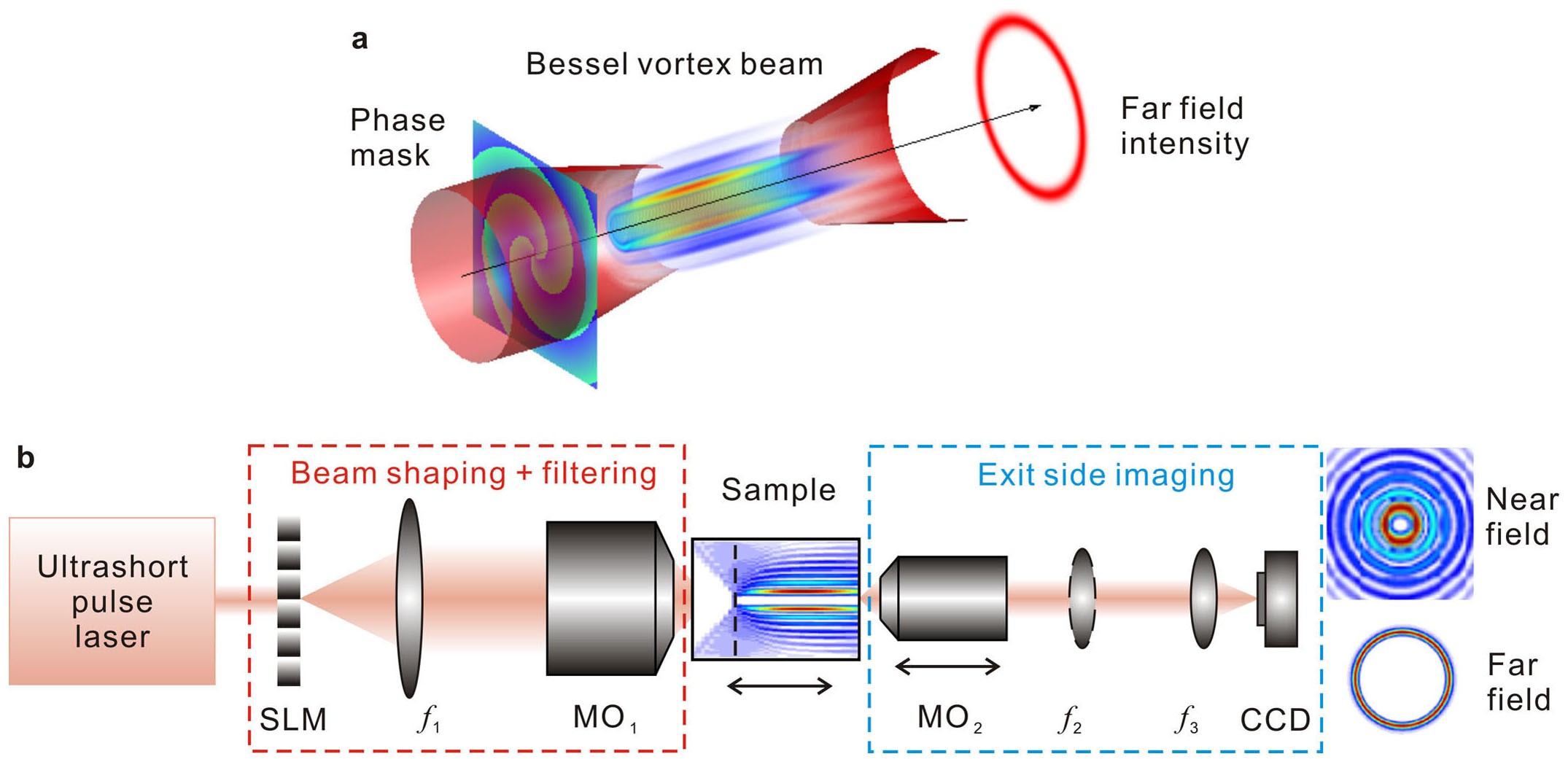 Tubular filamentation for laser material processing | Scientific Reports