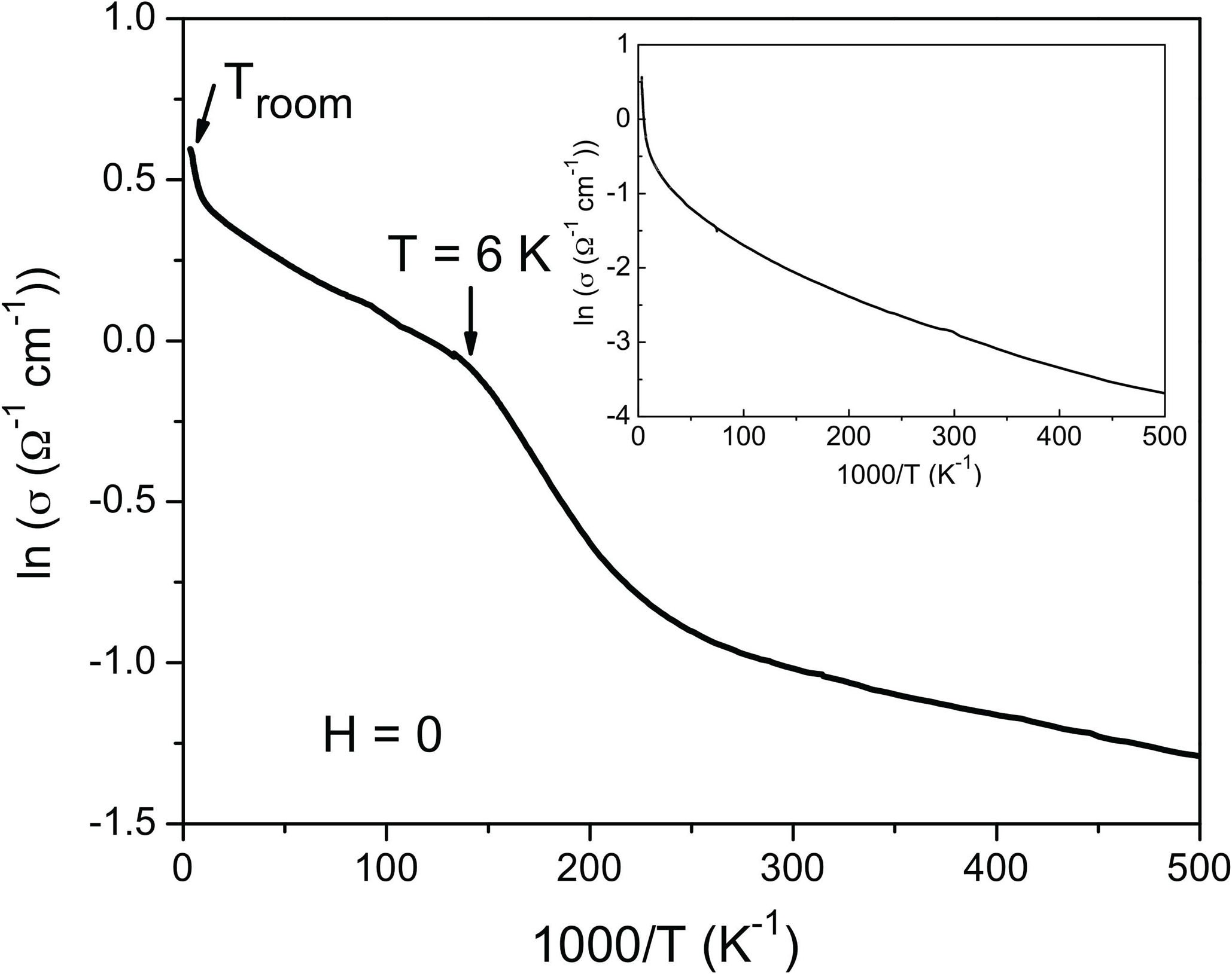 Giant Negative Magnetoresistance In Manganese Substituted