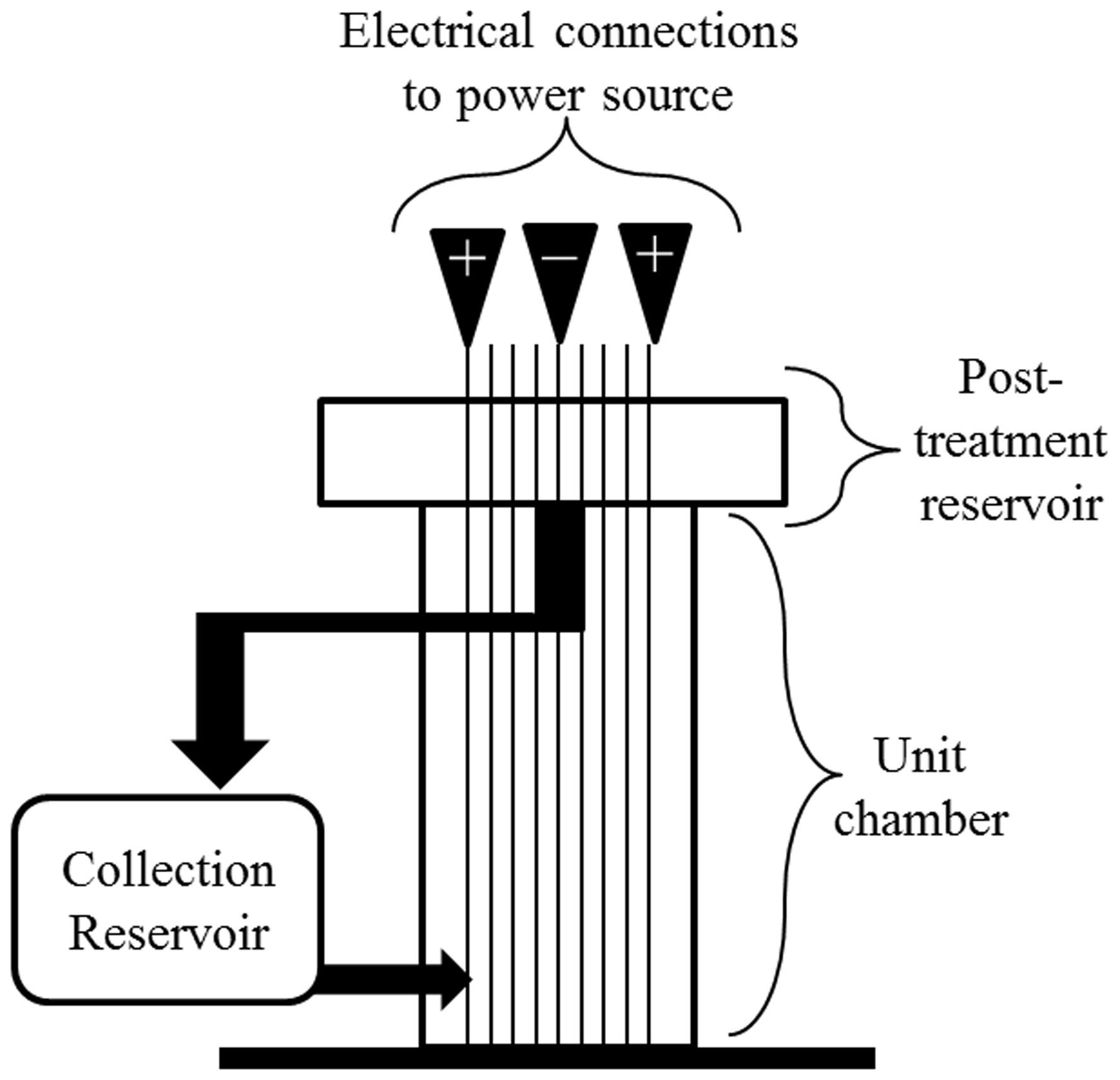Reduction of nutrients, microbes and personal care products in domestic  wastewater by a benchtop electrocoagulation unit | Scientific Reports