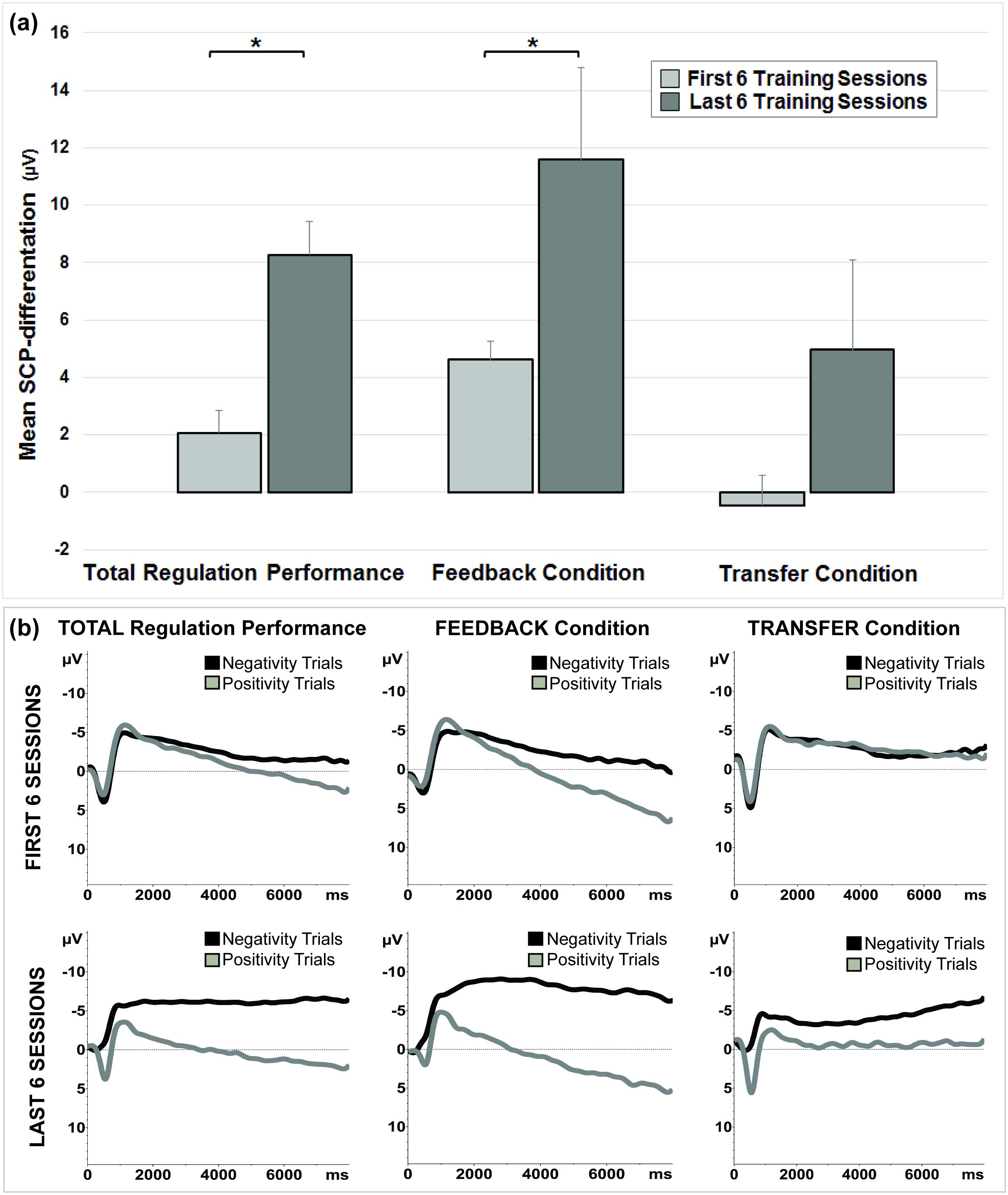 Brain self-regulation in criminal psychopaths | Scientific Reports