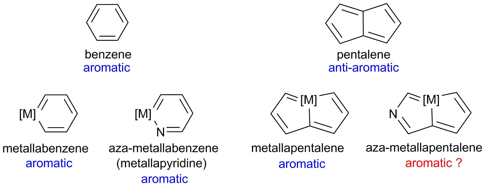 aromatic Synthesis of Aromatic Aza-metallapentalenes from Metallabenzene via  Sequential Ring Contraction/Annulation | Scientific Reports