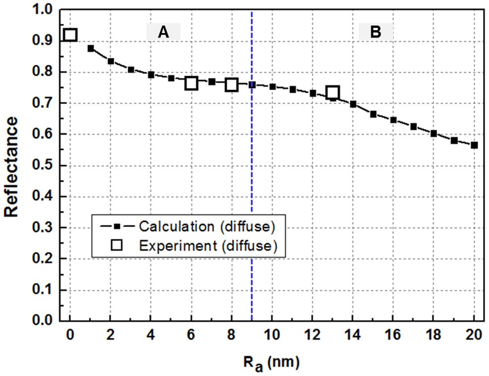 Figure 8