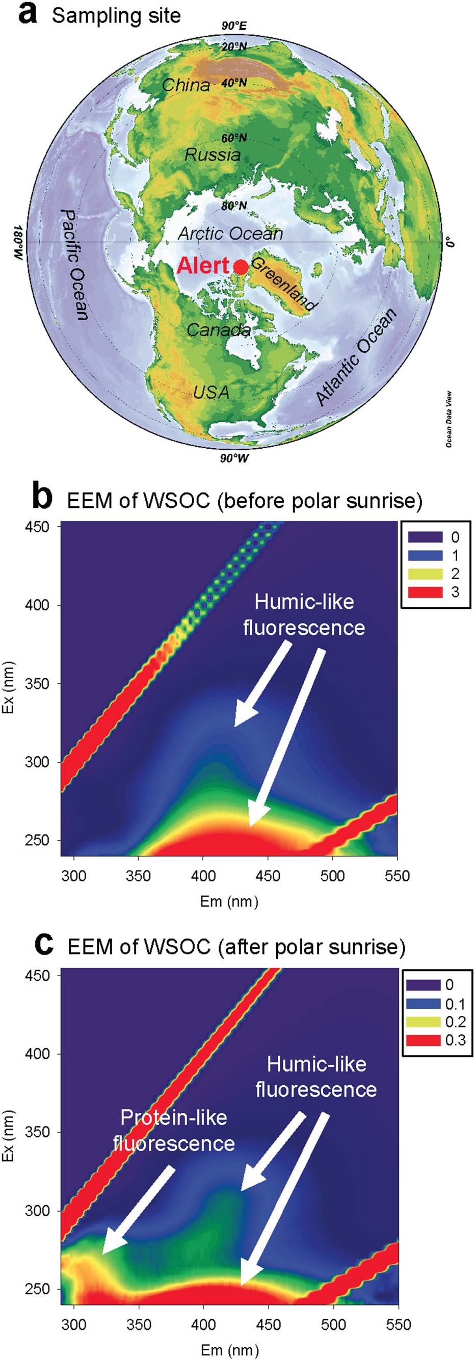Fluorescent water-soluble organic aerosols in the High Arctic atmosphere |  Scientific Reports