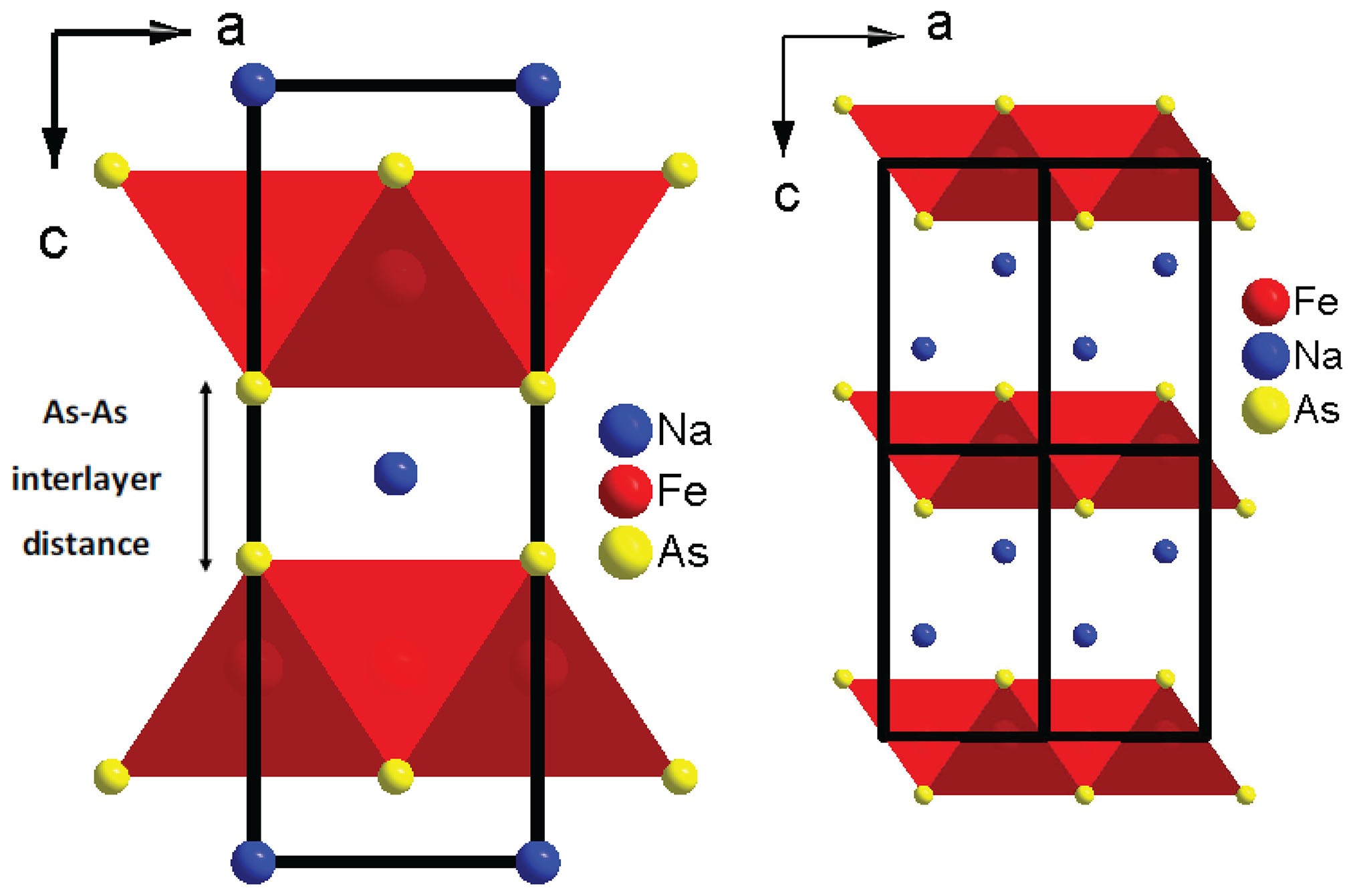 Formation Of As As Interlayer Bonding In The Collapsed Tetragonal Phase Of Nafe 2 As 2 Under Pressure Scientific Reports