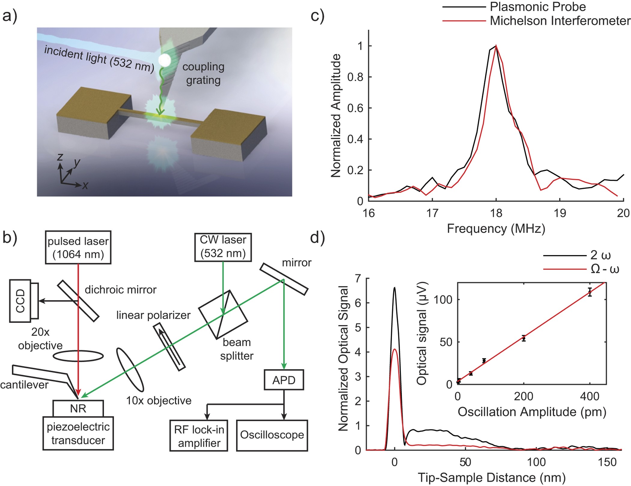 Dynamic Near Field Optical Interaction Between Oscillating Nanomechanical Structures Scientific Reports