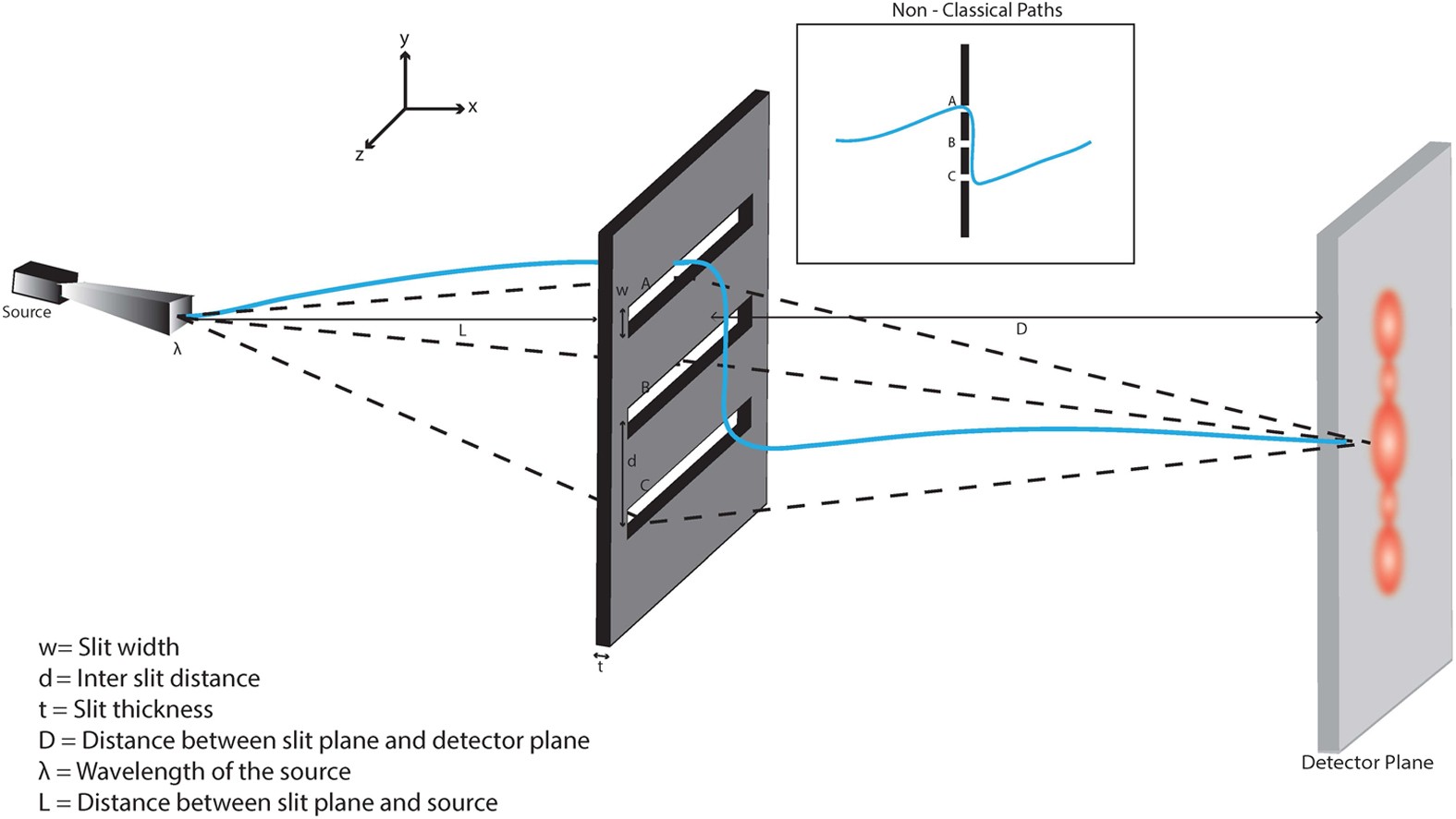On The Superposition Principle In Interference Experiments Scientific Reports