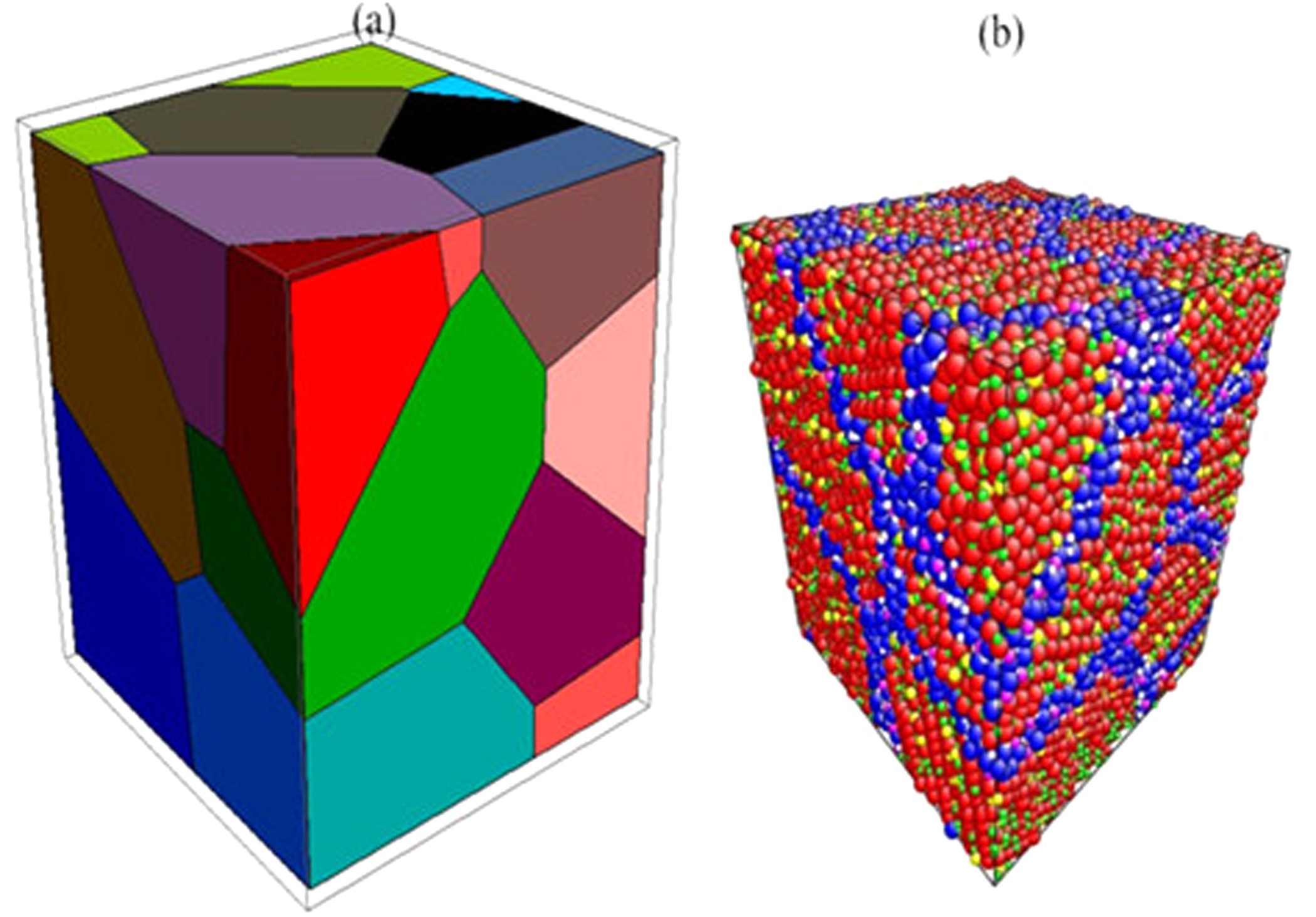 Constructing three-dimensional (3D) nanocrystalline models of ...
