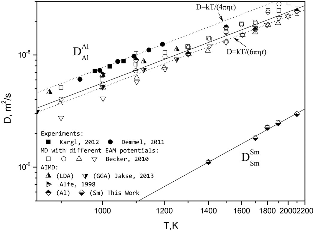 glutathione diffusion coefficient GITT Test Guide: Calculating Battery Coefficients Diffusion Coefficients and Activation Energies