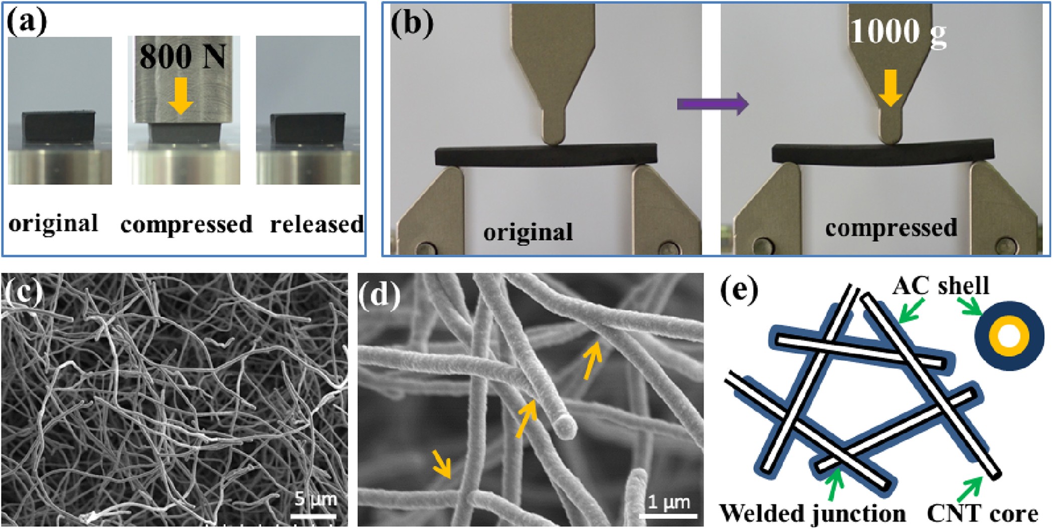 In Situ Welding Carbon Nanotubes Into A Porous Solid With Super High Compressive Strength And Fatigue Resistance Scientific Reports
