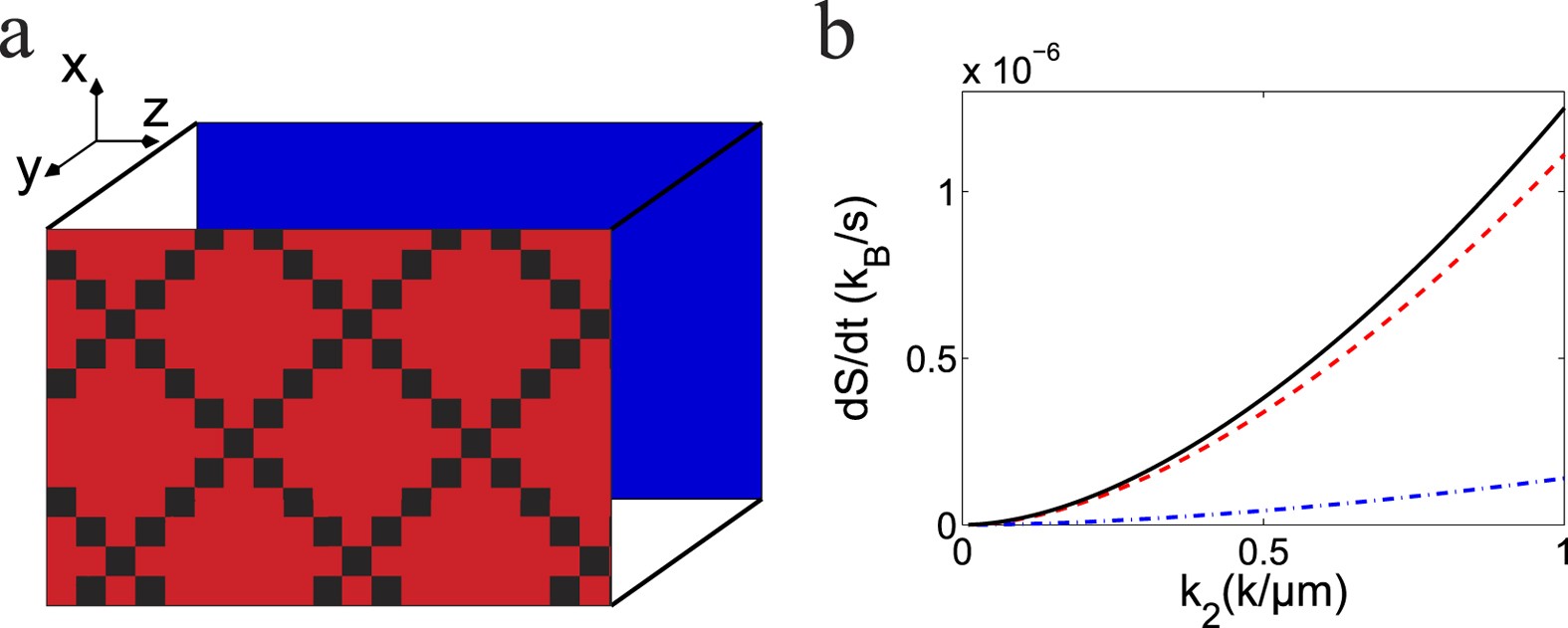 The stochastic thermodynamics of a rotating Brownian particle in a 