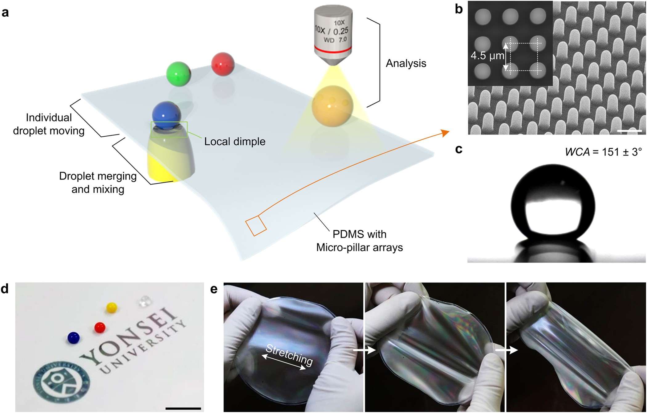 Path Programmable Water Droplet Manipulations On An Adhesion Controlled Superhydrophobic Surface Scientific Reports