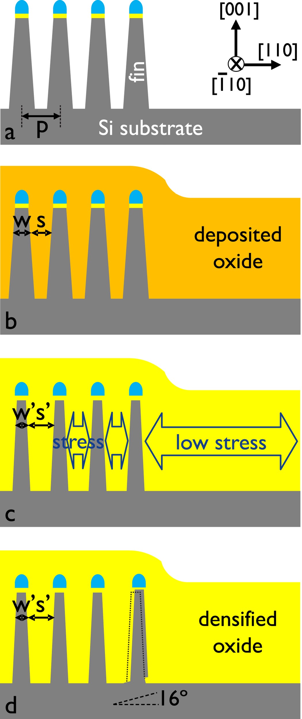 Epitaxial Diamond Hexagonal Silicon Nano Ribbon Growth On 001 Silicon Scientific Reports