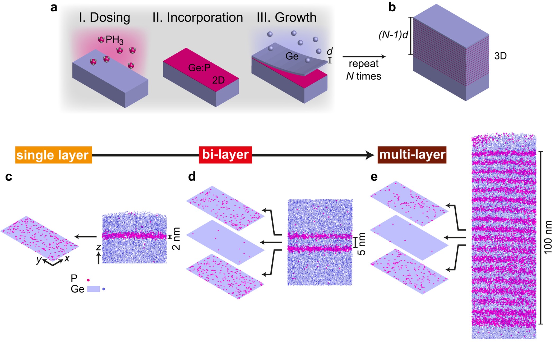 Download Bottom Up Assembly Of Metallic Germanium Scientific Reports