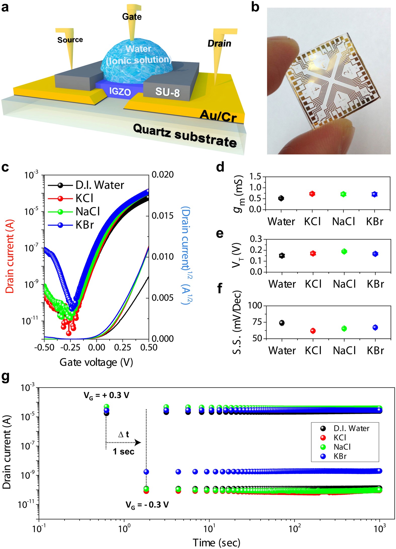 Sub-0.5 V Highly Stable Aqueous Salt Gated Metal Oxide Electronics |  Scientific Reports
