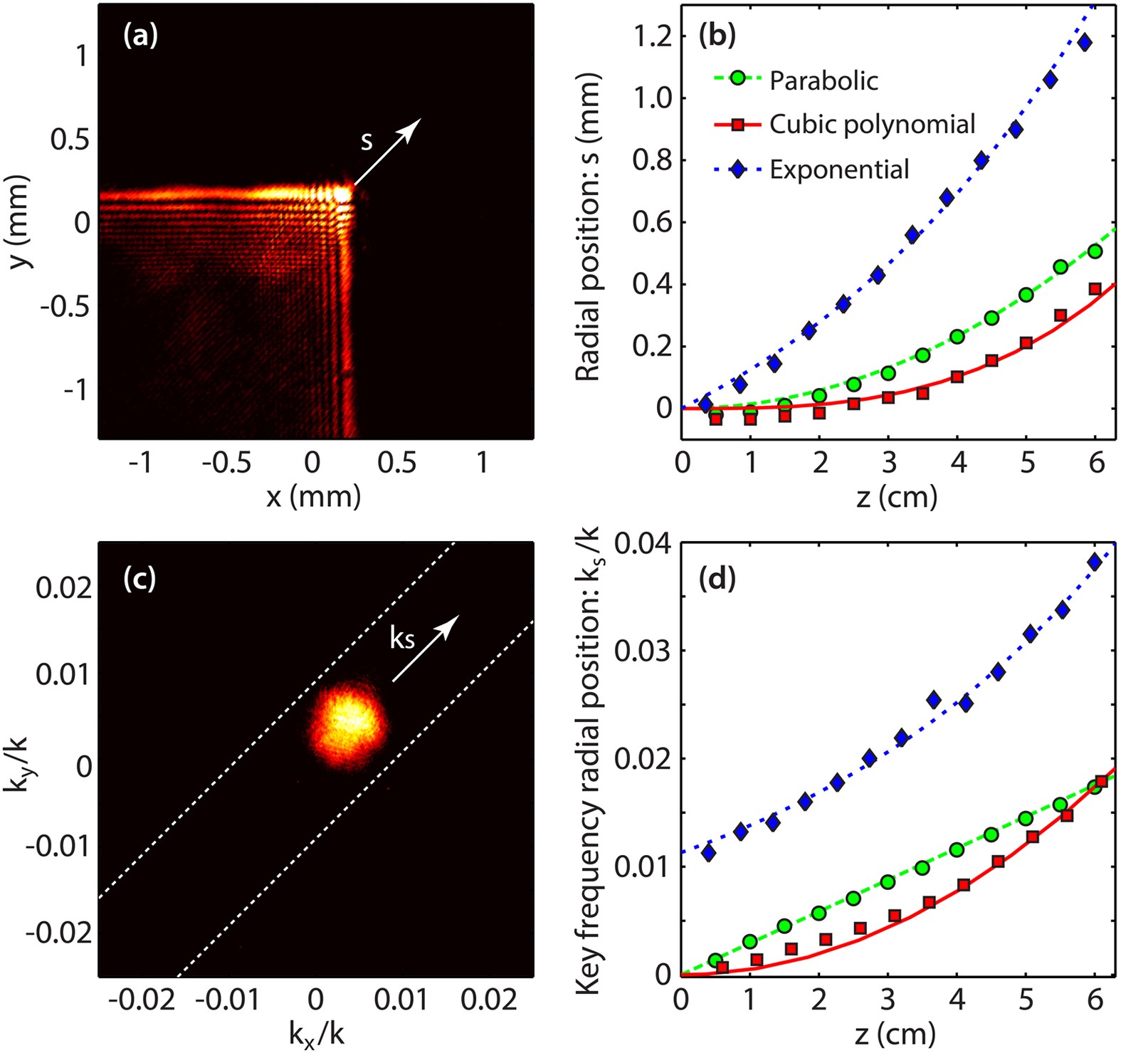 Efficient Optical Energy Harvesting In Self Accelerating Beams Scientific Reports
