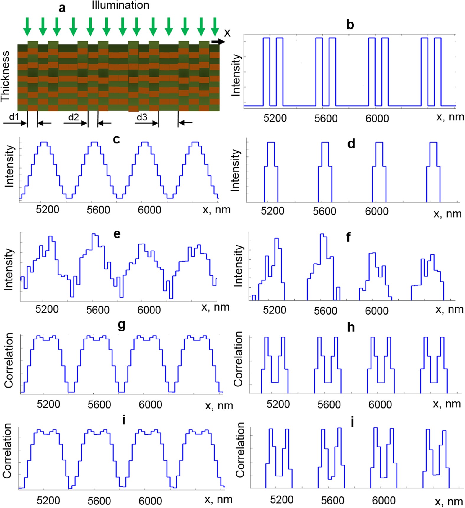 Novel Approach For Label Free Super Resolution Imaging In Far Field Scientific Reports