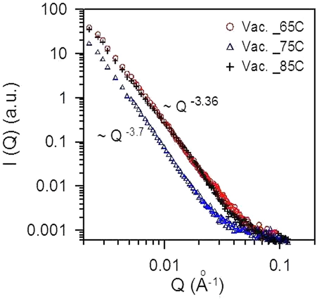 How to GIWAXS: Grazing Incidence Wide Angle X‐Ray Scattering Applied to  Metal Halide Perovskite Thin Films - Steele - 2023 - Advanced Energy  Materials - Wiley Online Library