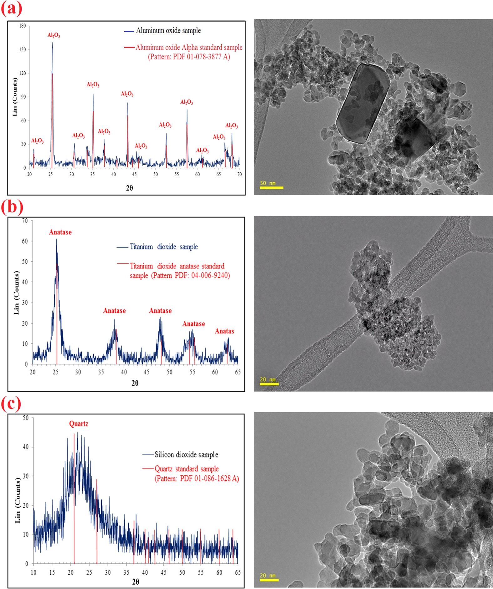 Transport And Retention Of Engineered Al 2 O 3 Tio 2 And Sio 2