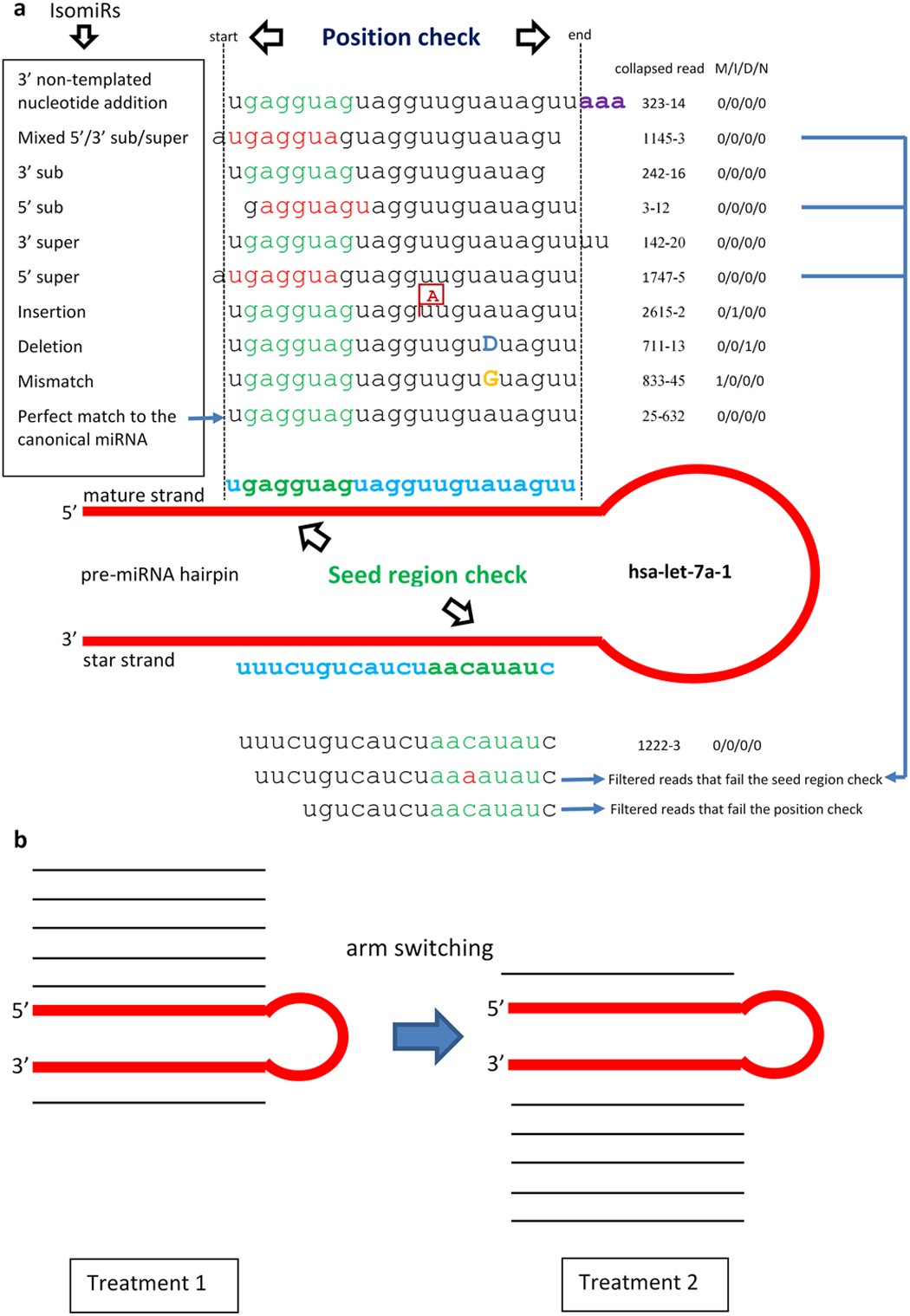 Mirpro A Novel Standalone Program For Differential Expression And Variation Analysis Of Mirnas Scientific Reports Mirpro A Novel Standalone Program For Differential Expression And Variation Analysis Of Mirnas Scientific Reports