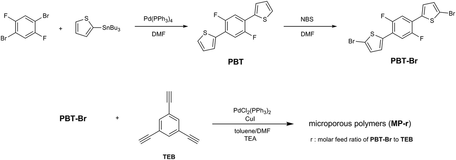 Compressible And Monolithic Microporous Polymer Sponges Prepared Via One Pot Synthesis Scientific Reports