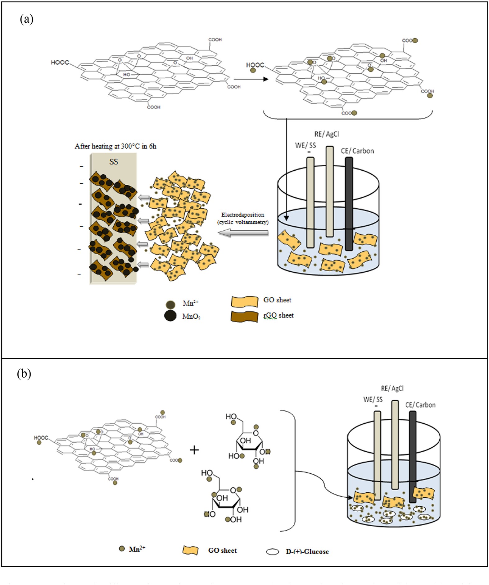 Green and Controllable Preparation of Cu/Zn Alloys Using Combined  Electrodeposition and Redox Replacement