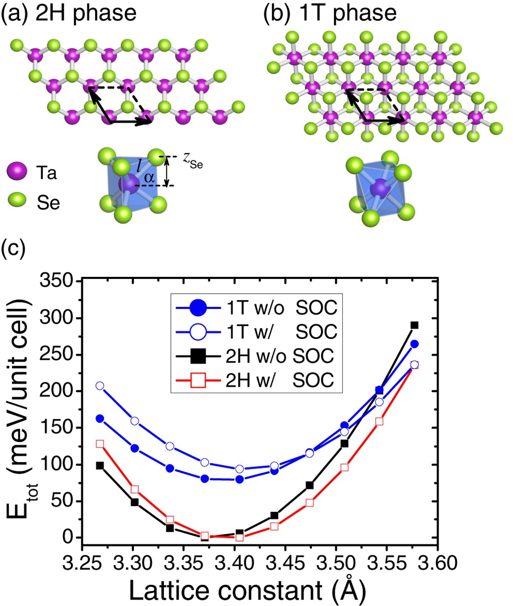 Structural Electronic And Vibrational Properties Of Few Layer 2h And 1t Tase2 Scientific Reports