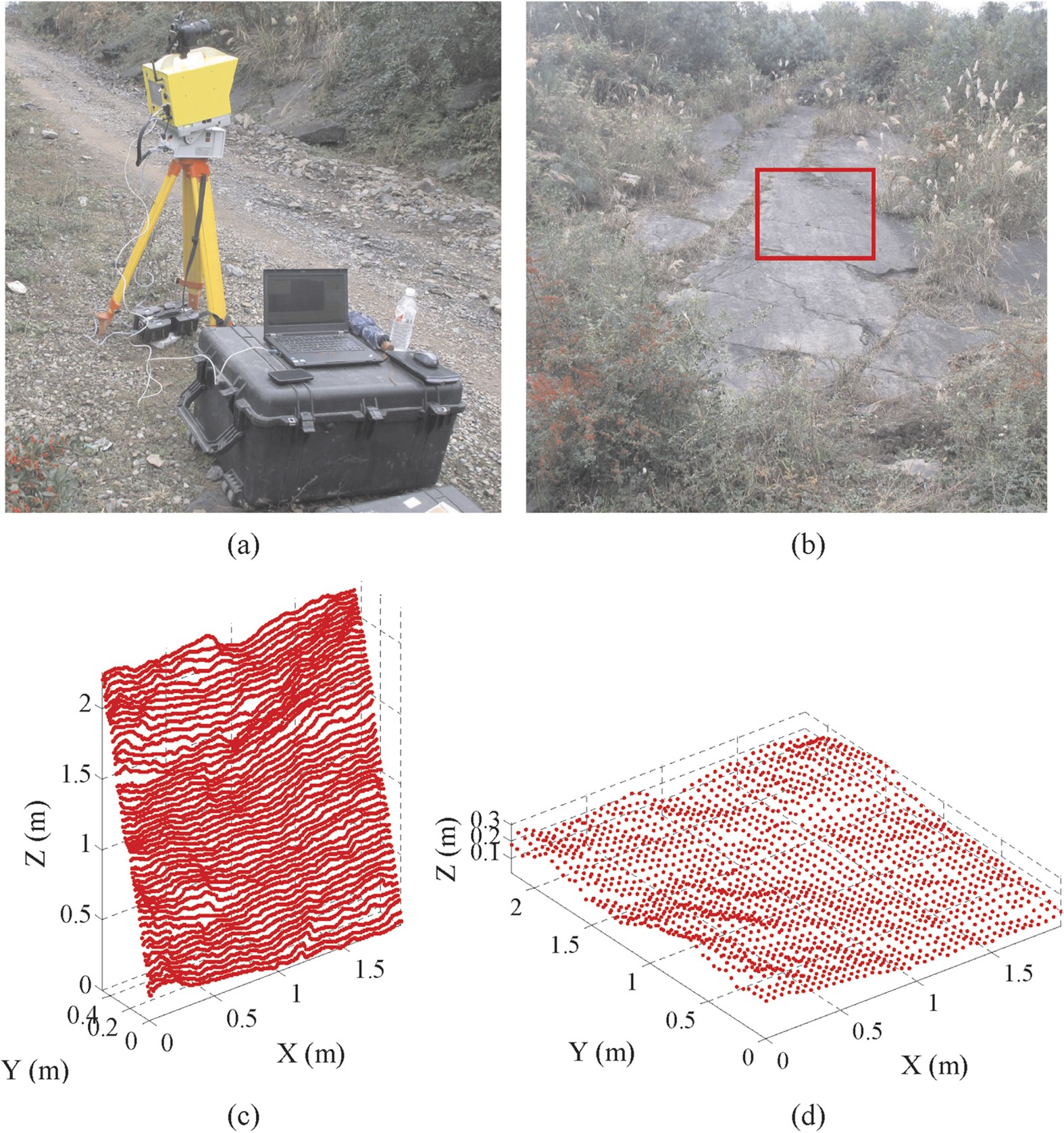 A Description for Rock Joint Roughness Based on Terrestrial Laser Scanner  and Image Analysis | Scientific Reports