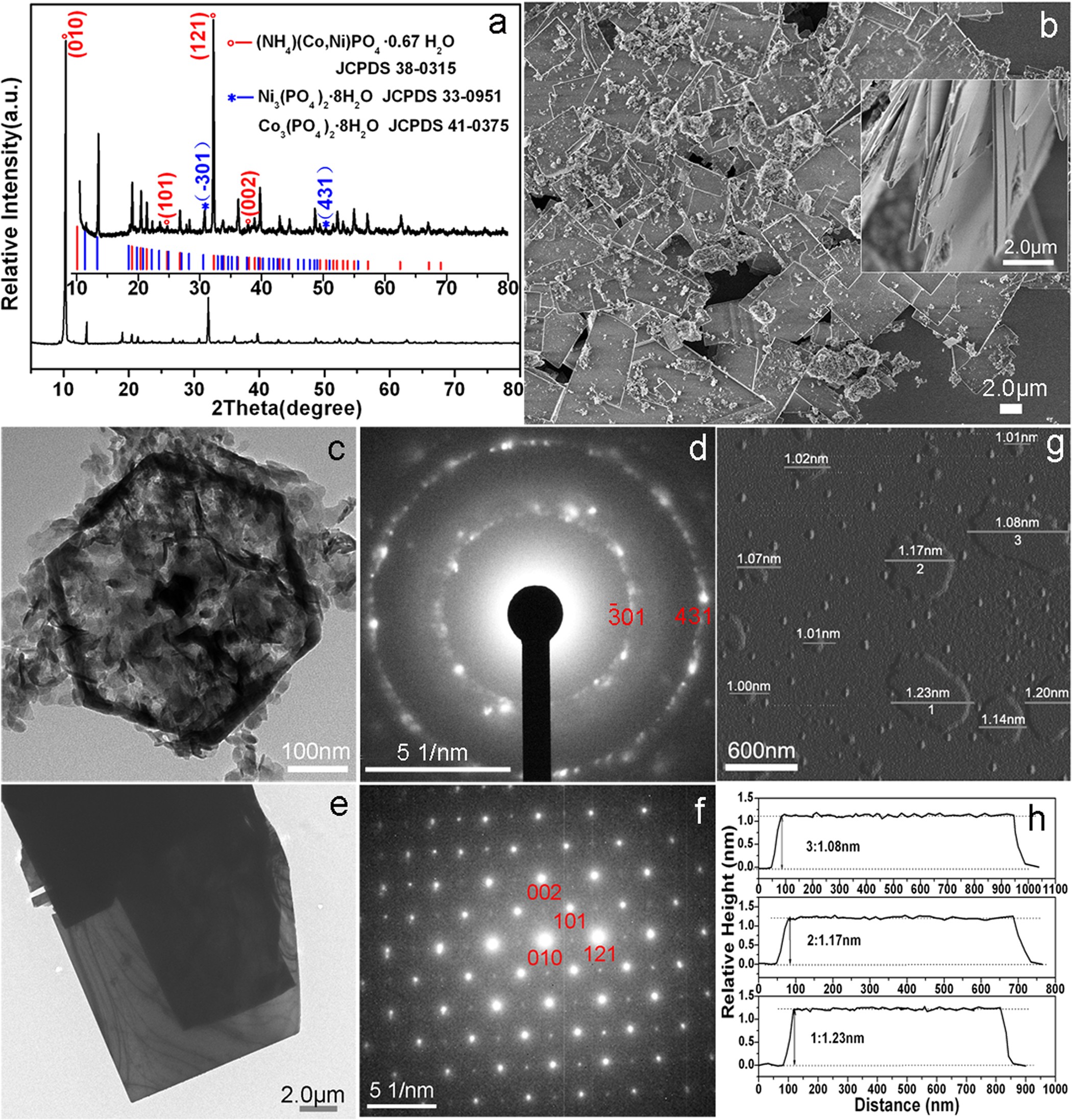 Hybridized Phosphate With Ultrathin Nanoslices And Single Crystal Microplatelets For High Performance Supercapacitors Scientific Reports Hybridized Phosphate With Ultrathin Nanoslices And Single Crystal Microplatelets For High Performance Supercapacitors Scientific Reports