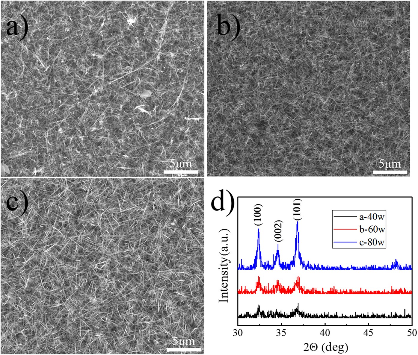 A Low Cost Green Method To Synthesize Gan Nanowires Scientific Reports
