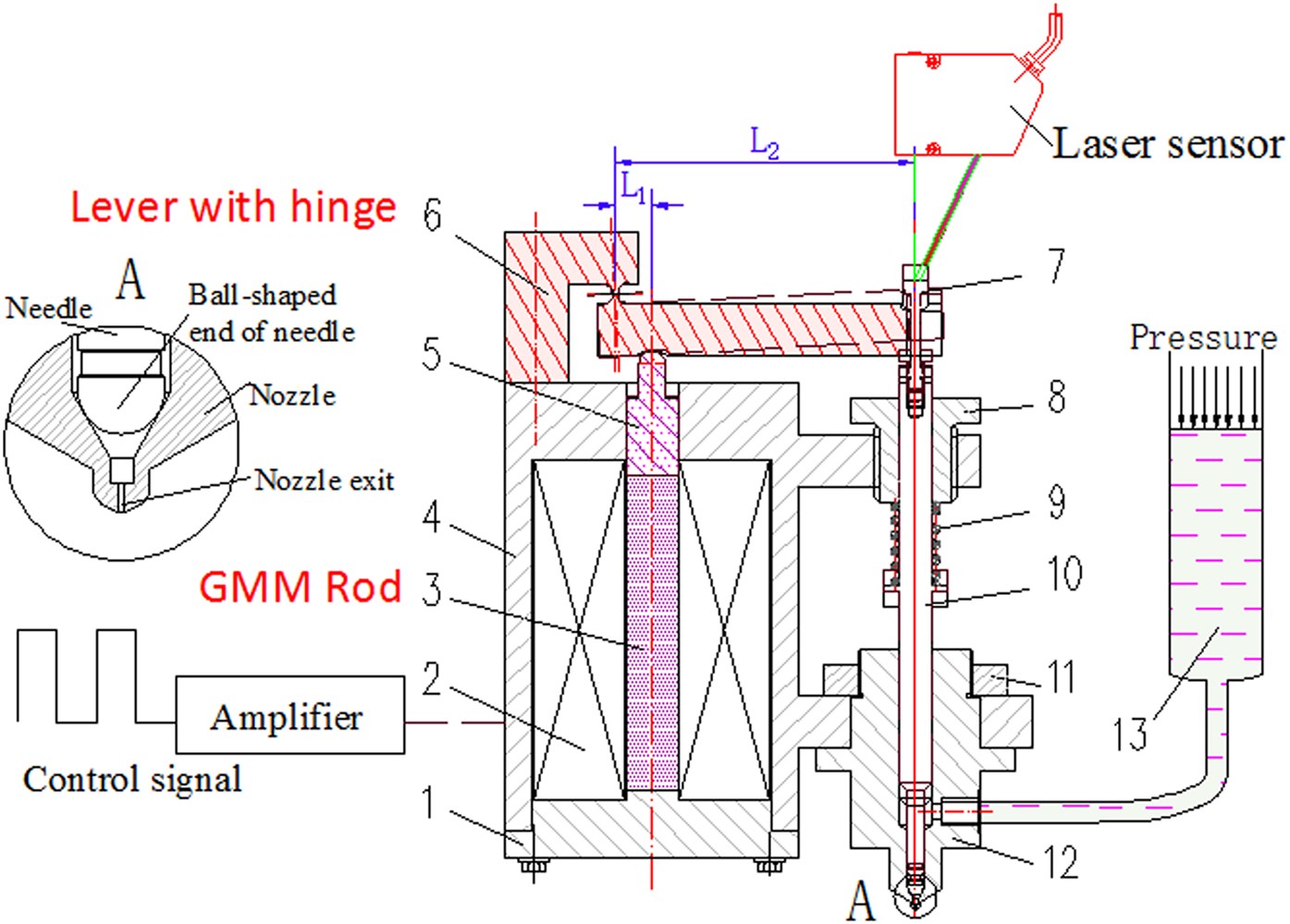 The principle and physical models of novel jetting dispenser with giant  magnetostrictive and a magnifier | Scientific Reports