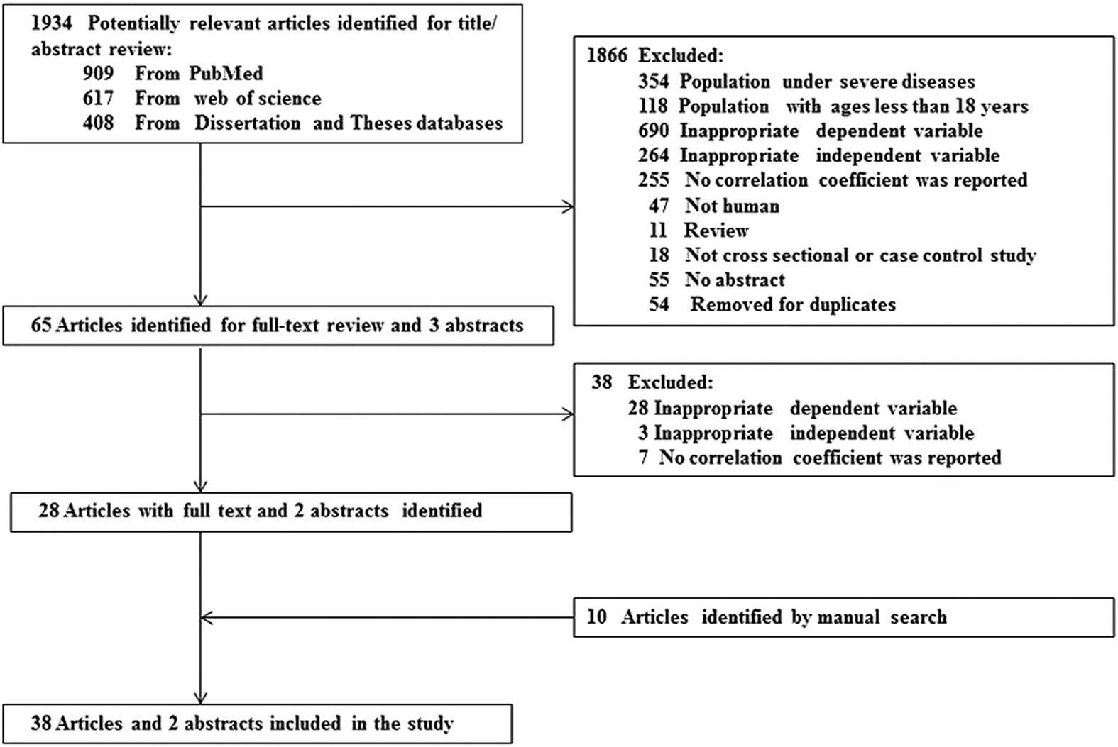 Sagittal Abdominal Diameter Chart