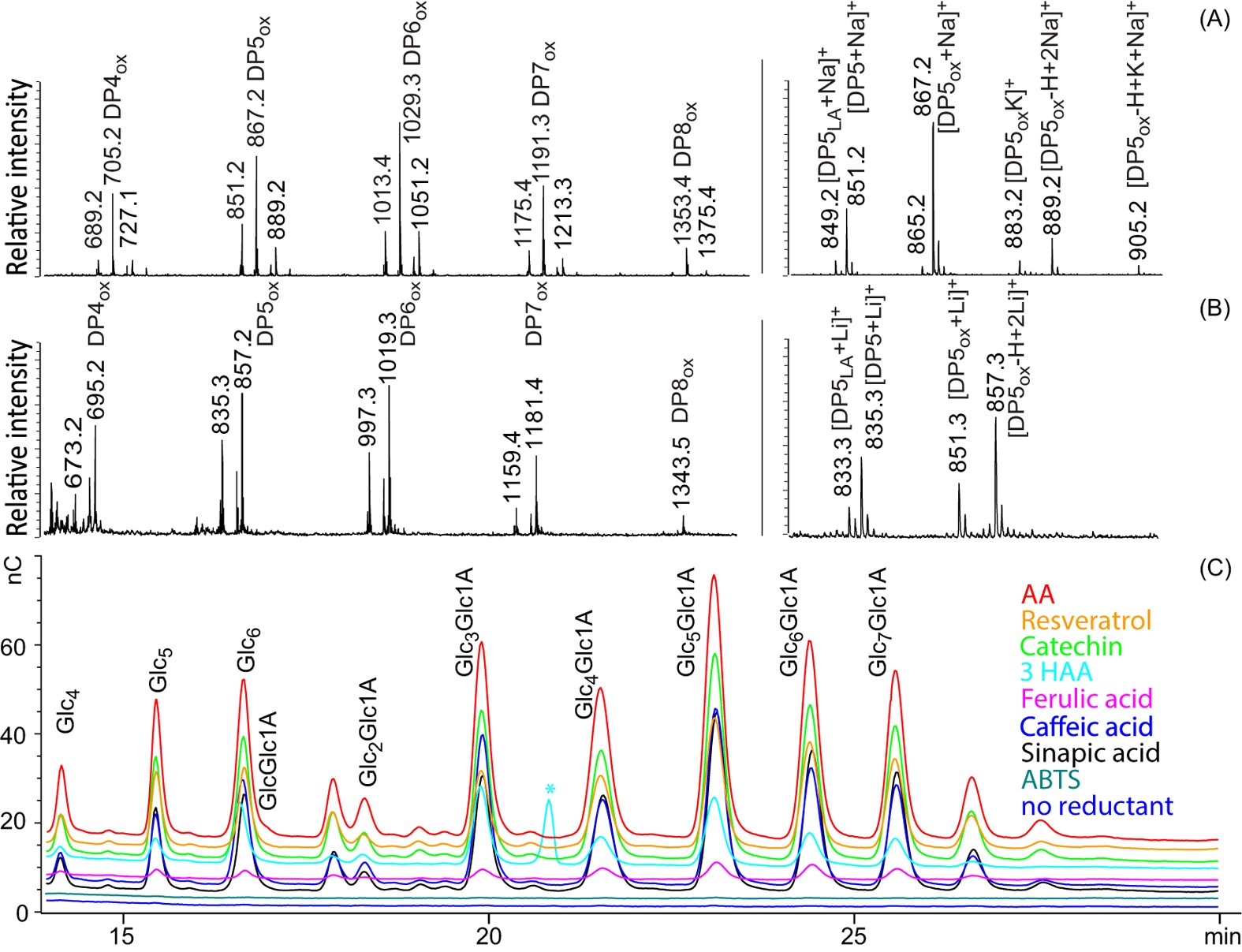 Enzymatic cellulose oxidation is linked to lignin by long-range electron  transfer | Scientific Reports