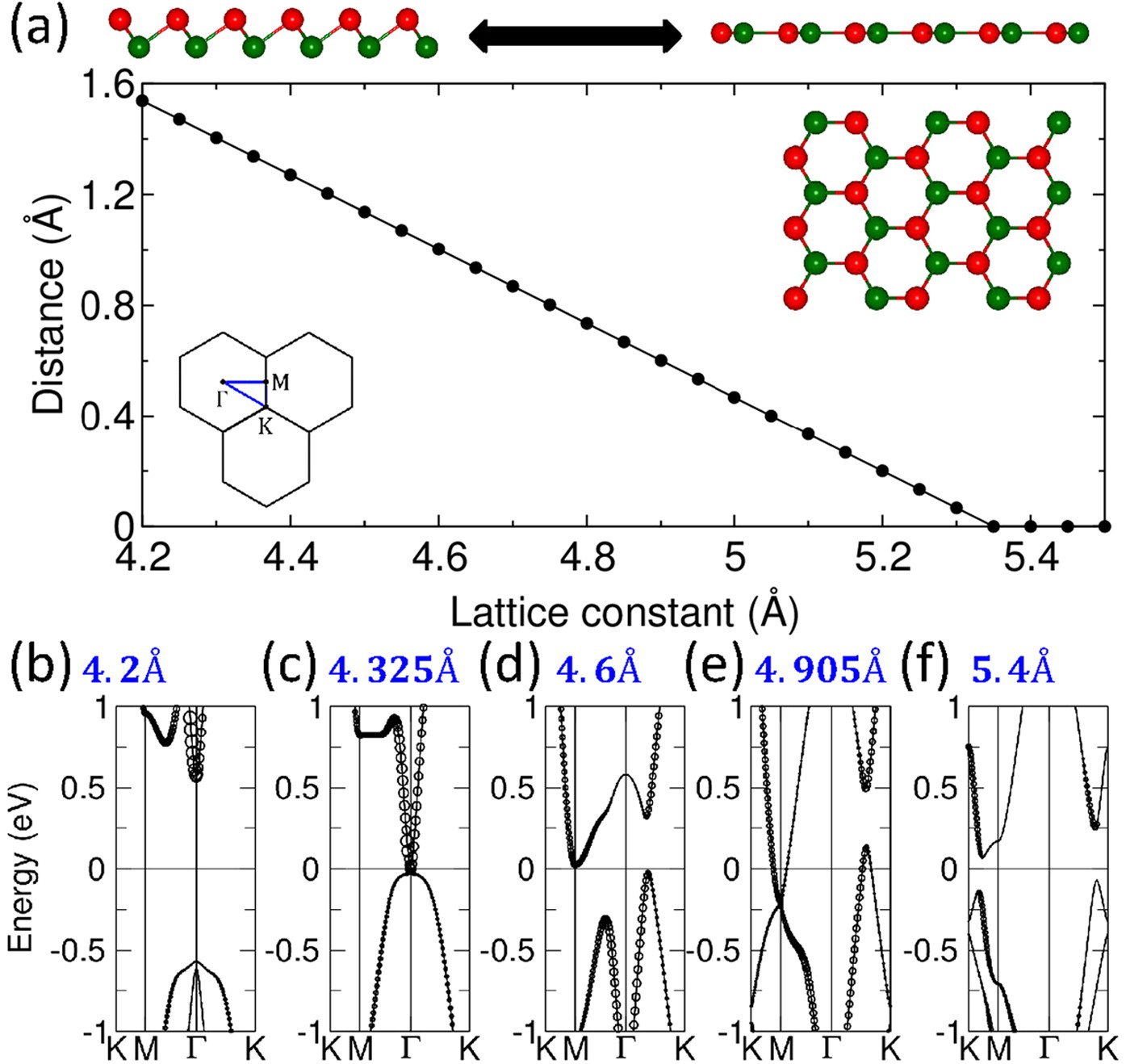Two Dimensional Topological Crystalline Insulator Phase In Sb Bi Planar Honeycomb With Tunable Dirac Gap Scientific Reports