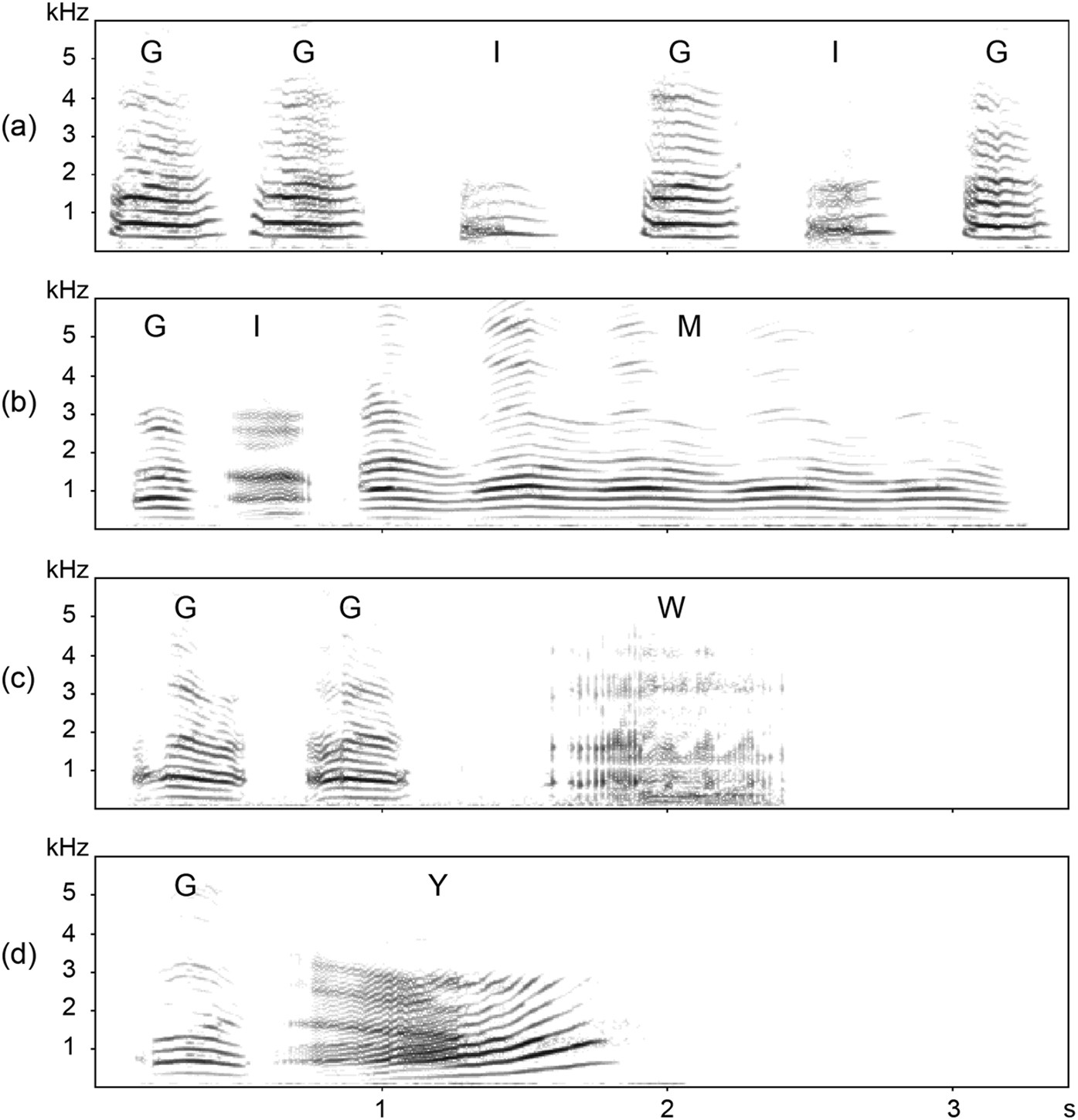 Vocal Complexity Influences Female Responses To Gelada Male Calls Scientific Reports