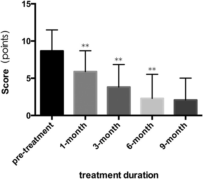 Hemangeol Dosing Chart