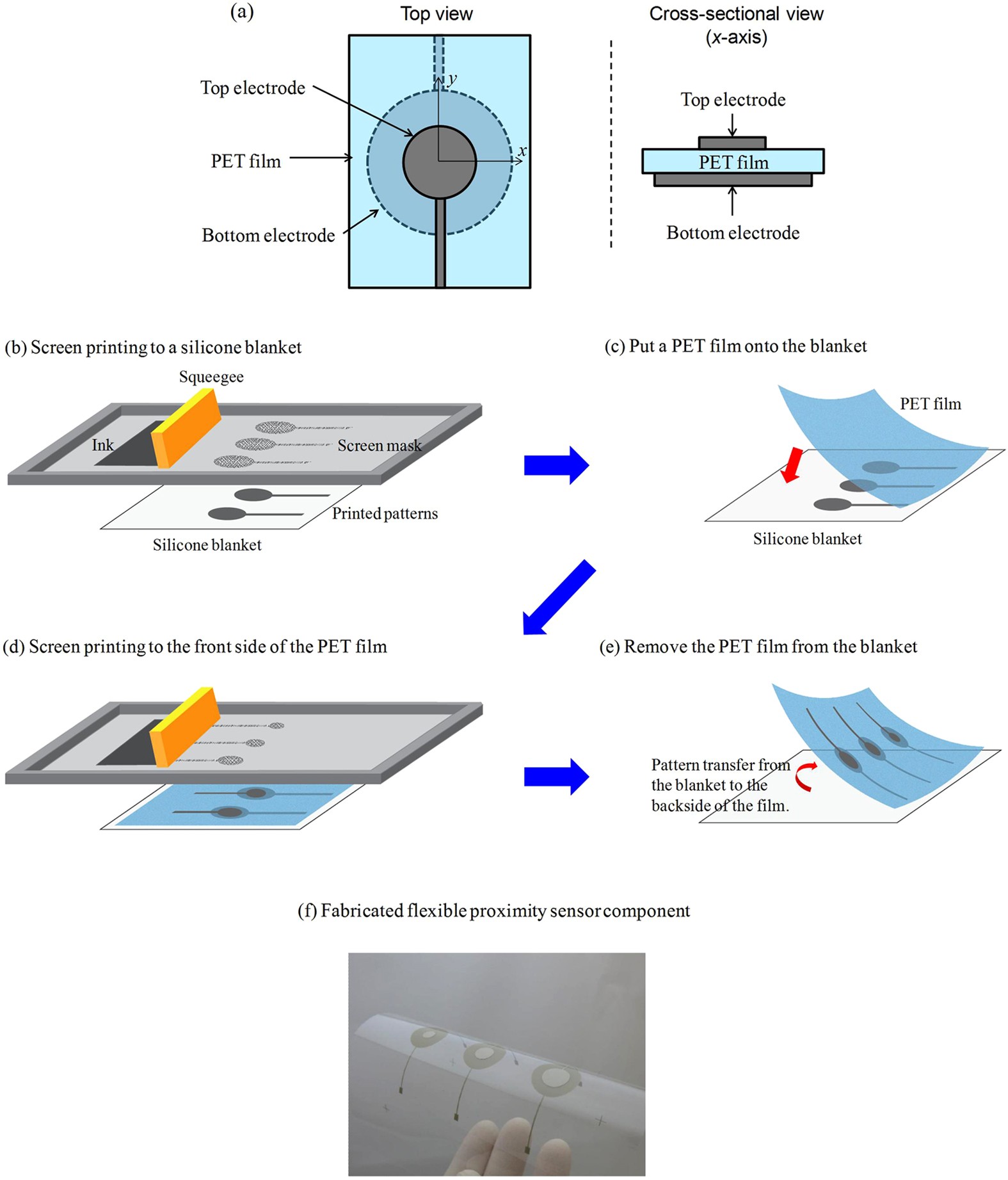 A flexible proximity sensor formed by duplex screen/screen-offset printing  and its application to non-contact detection of human breathing |  Scientific Reports